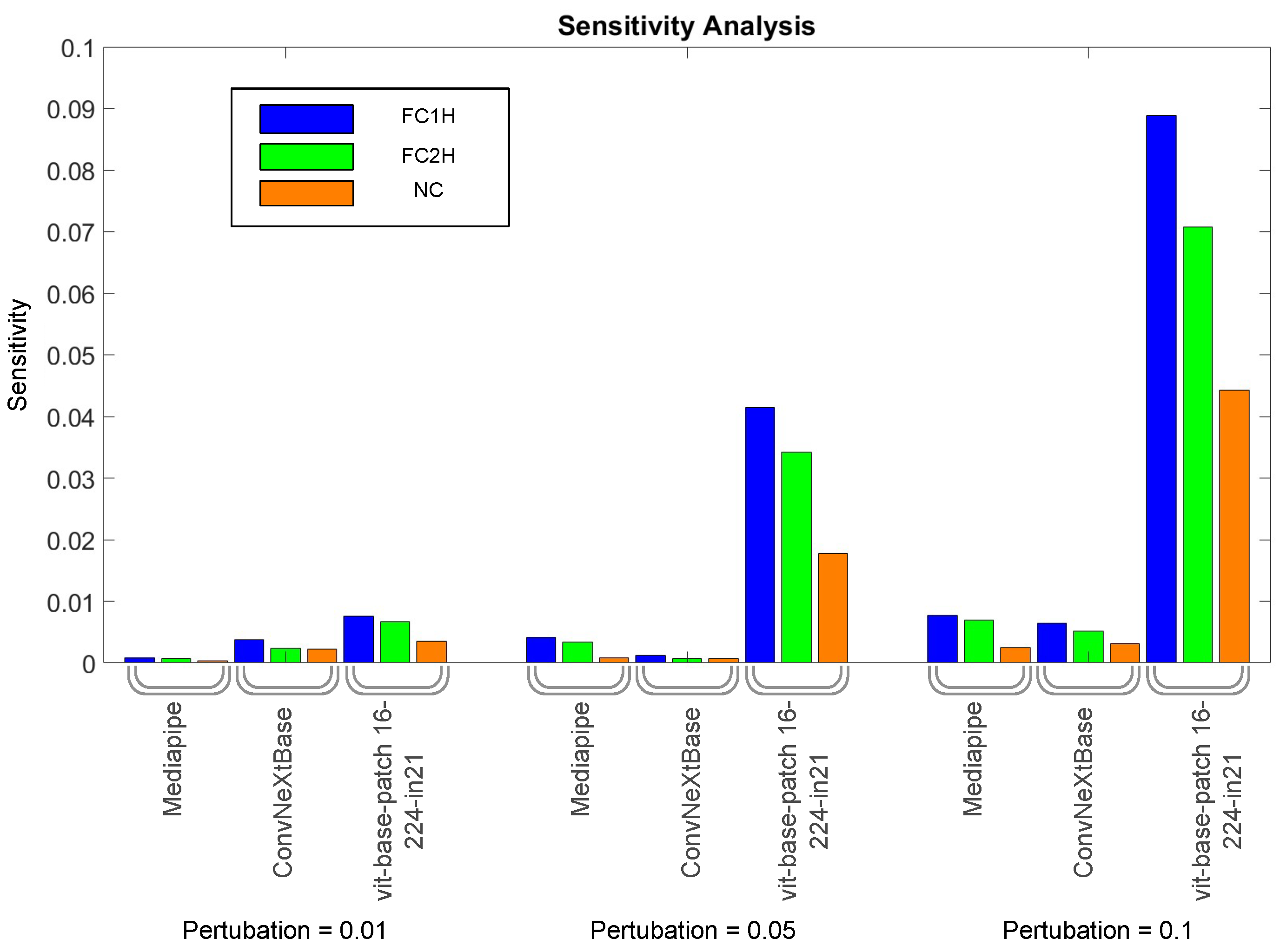 Sensors 24 06619 g005
