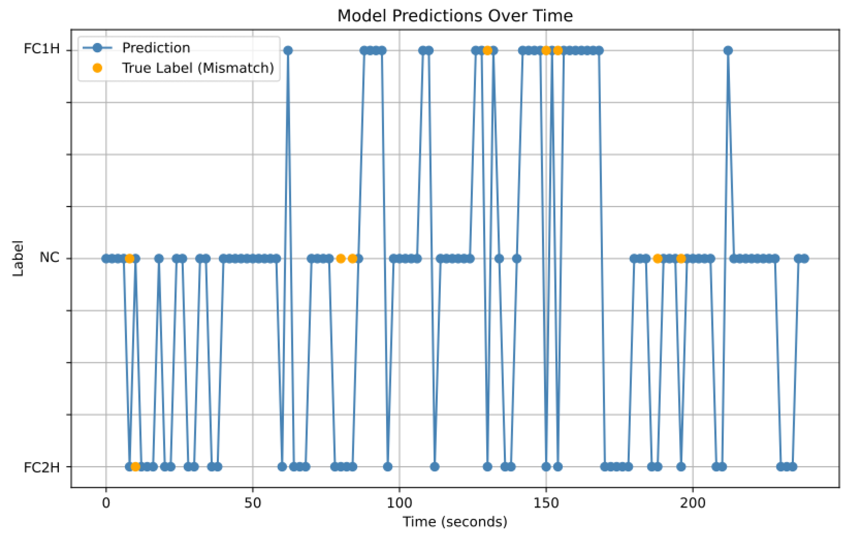 Sensors 24 06619 g006