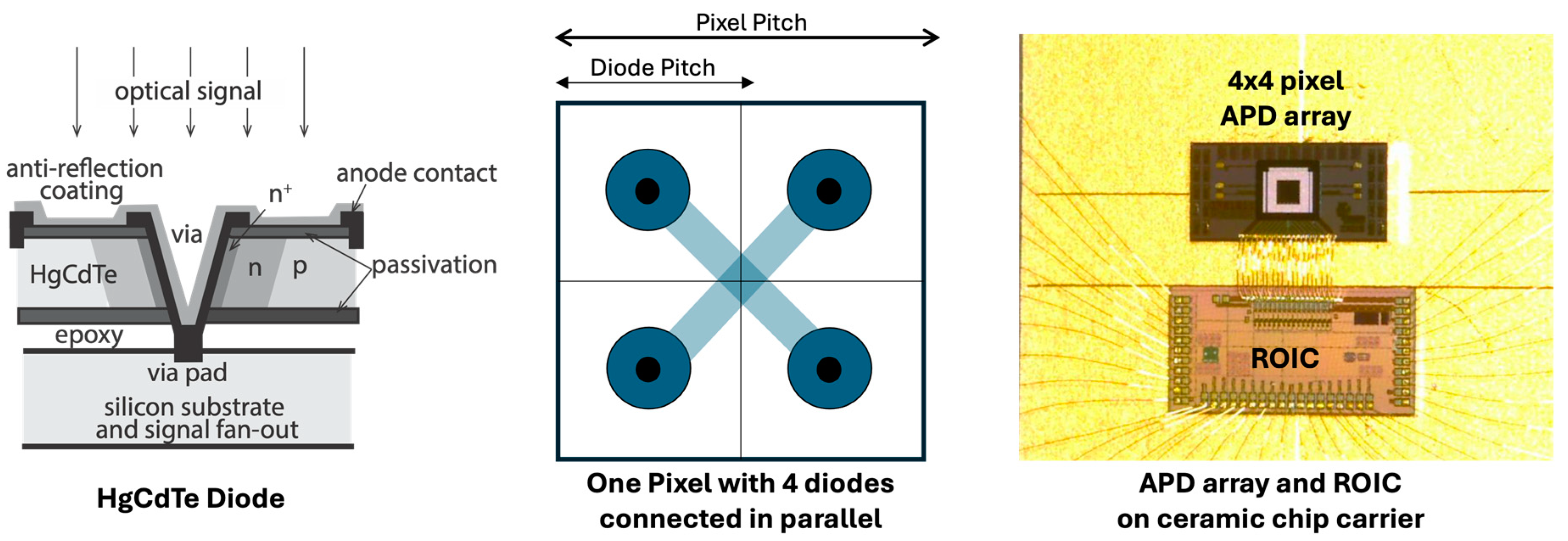 Sensors 24 06620 g004
