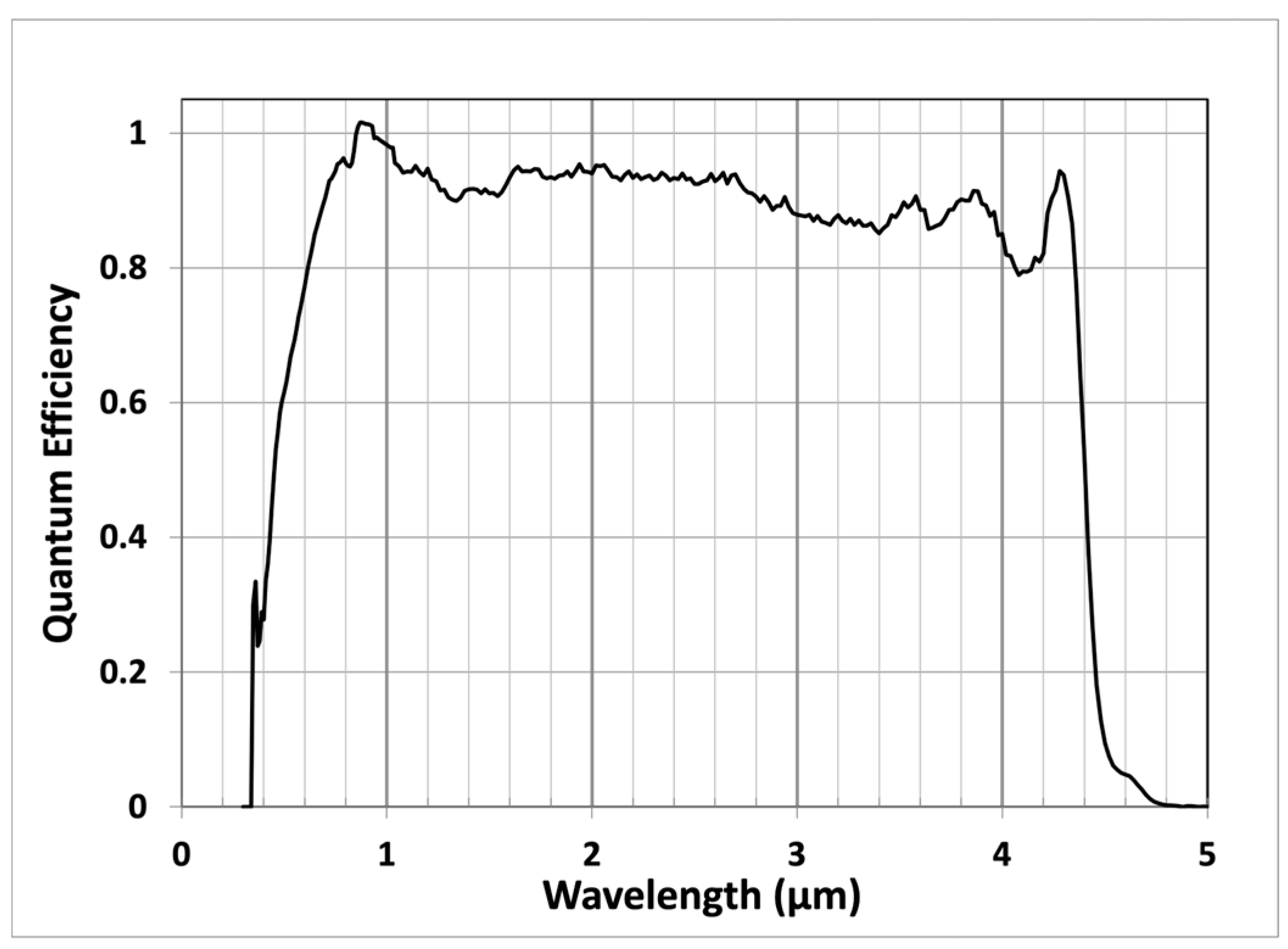 Sensors 24 06620 g005