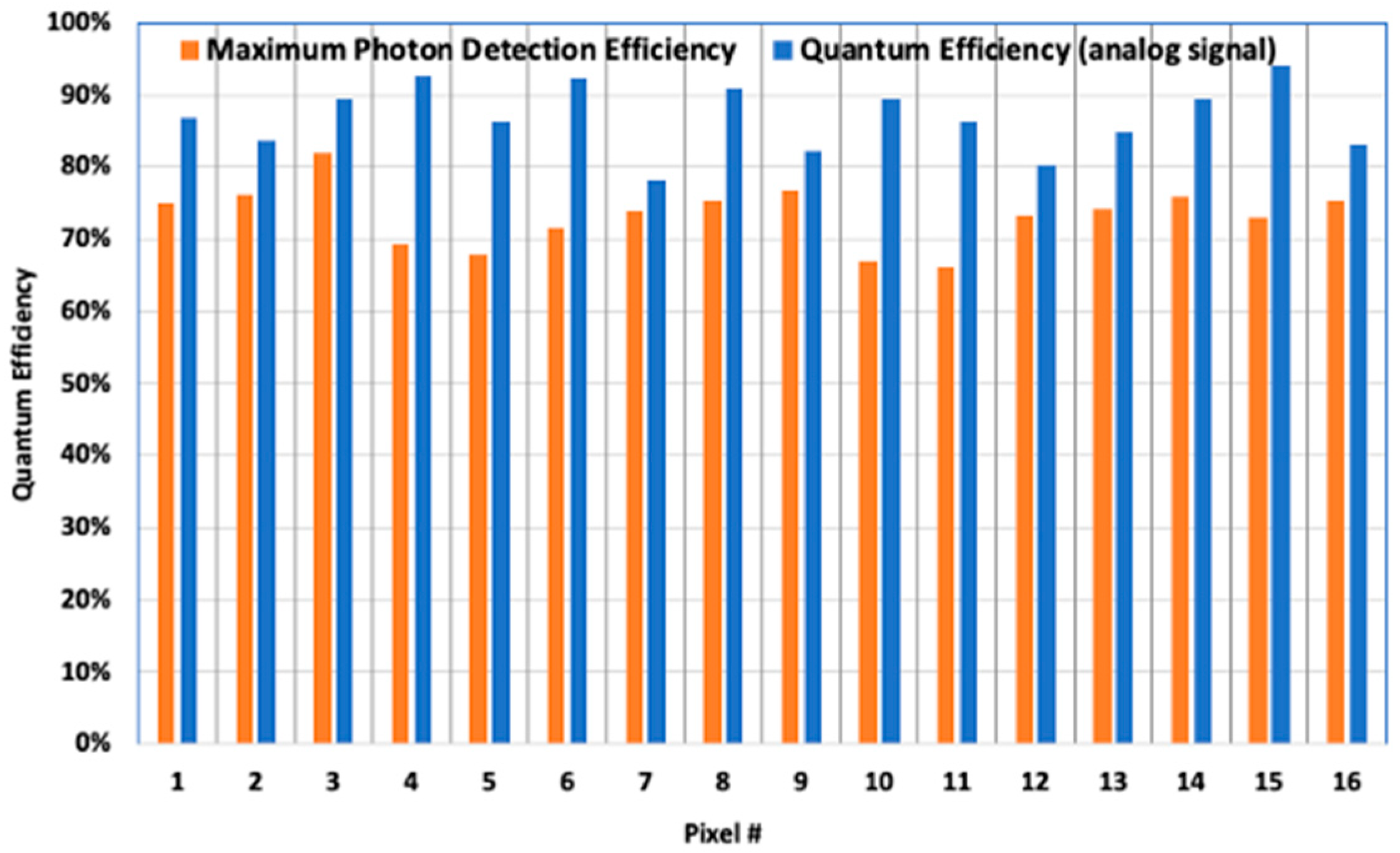 Sensors 24 06620 g008