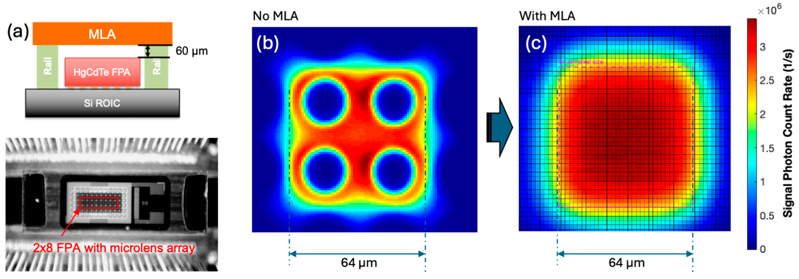Sensors 24 06620 g010