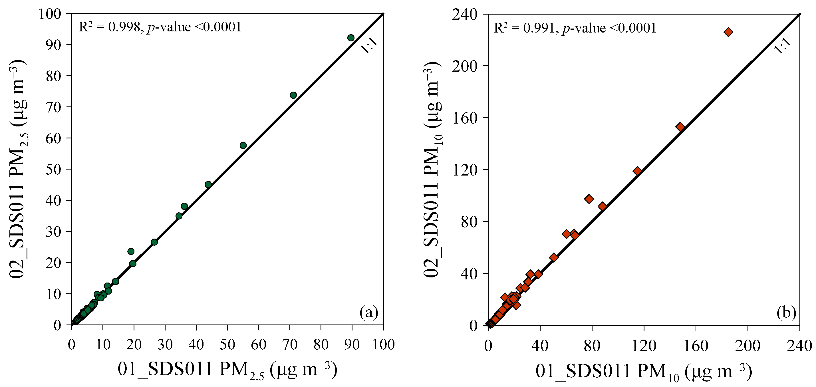 Sensors 24 06621 g004