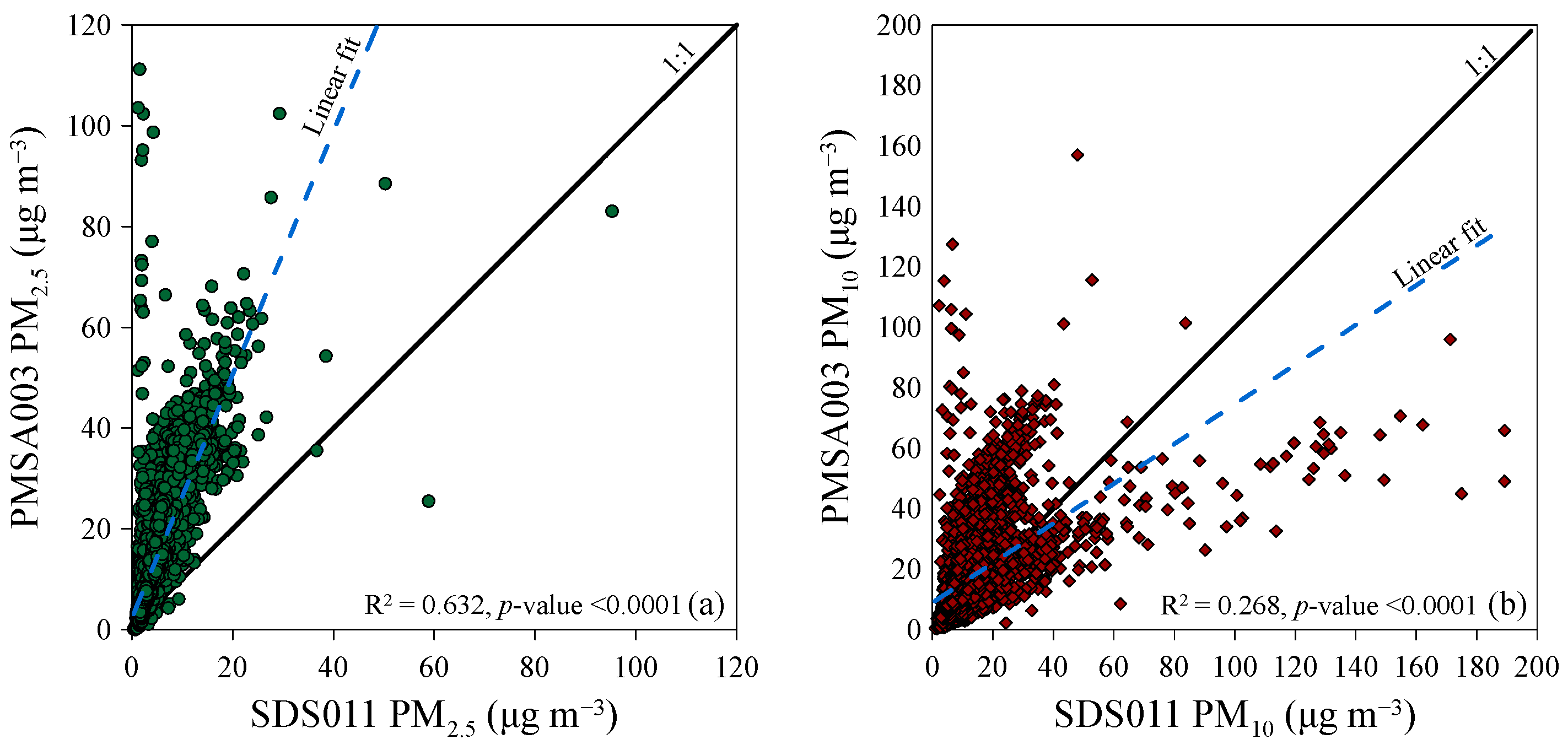 Sensors 24 06621 g005