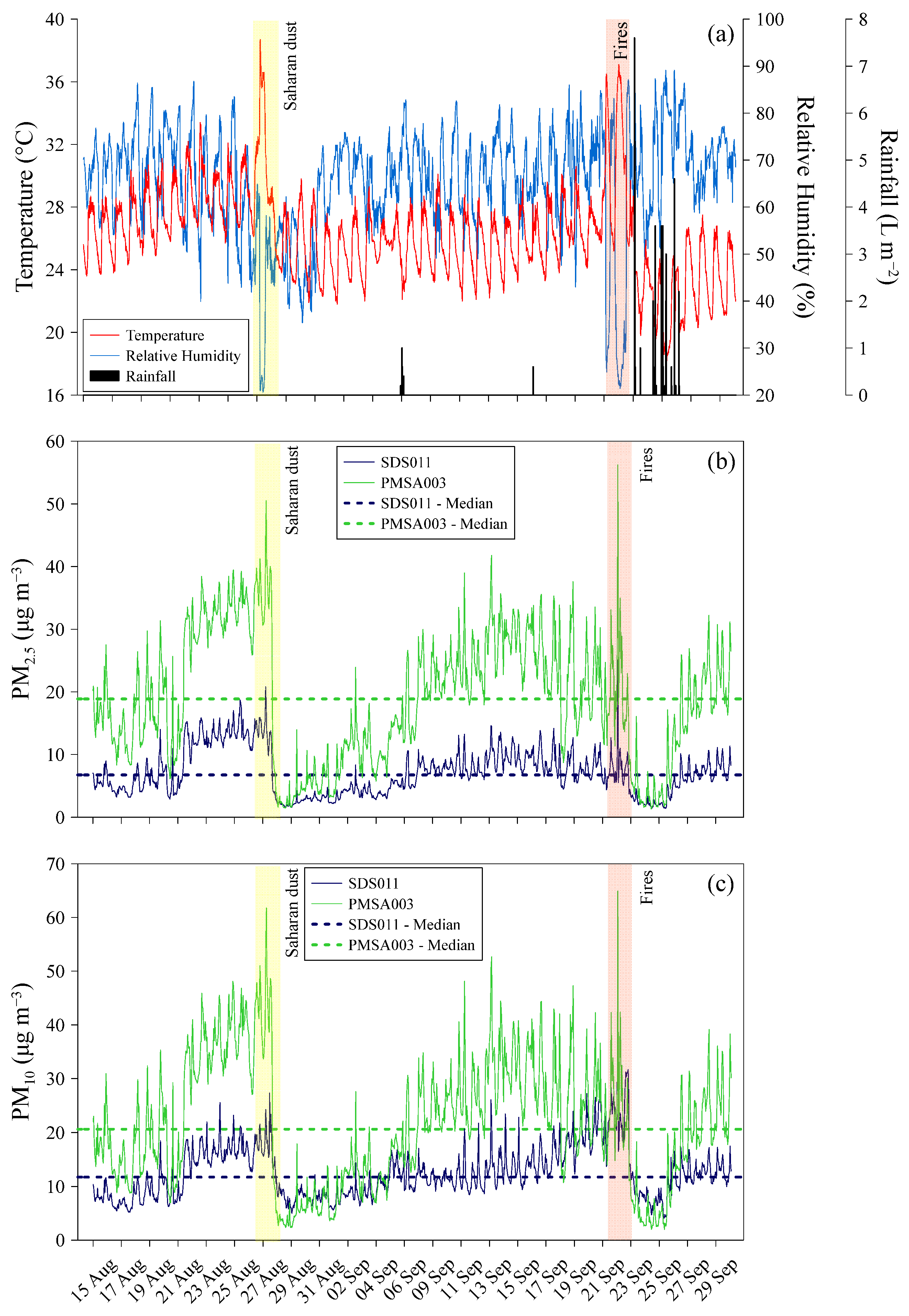 Sensors 24 06621 g006