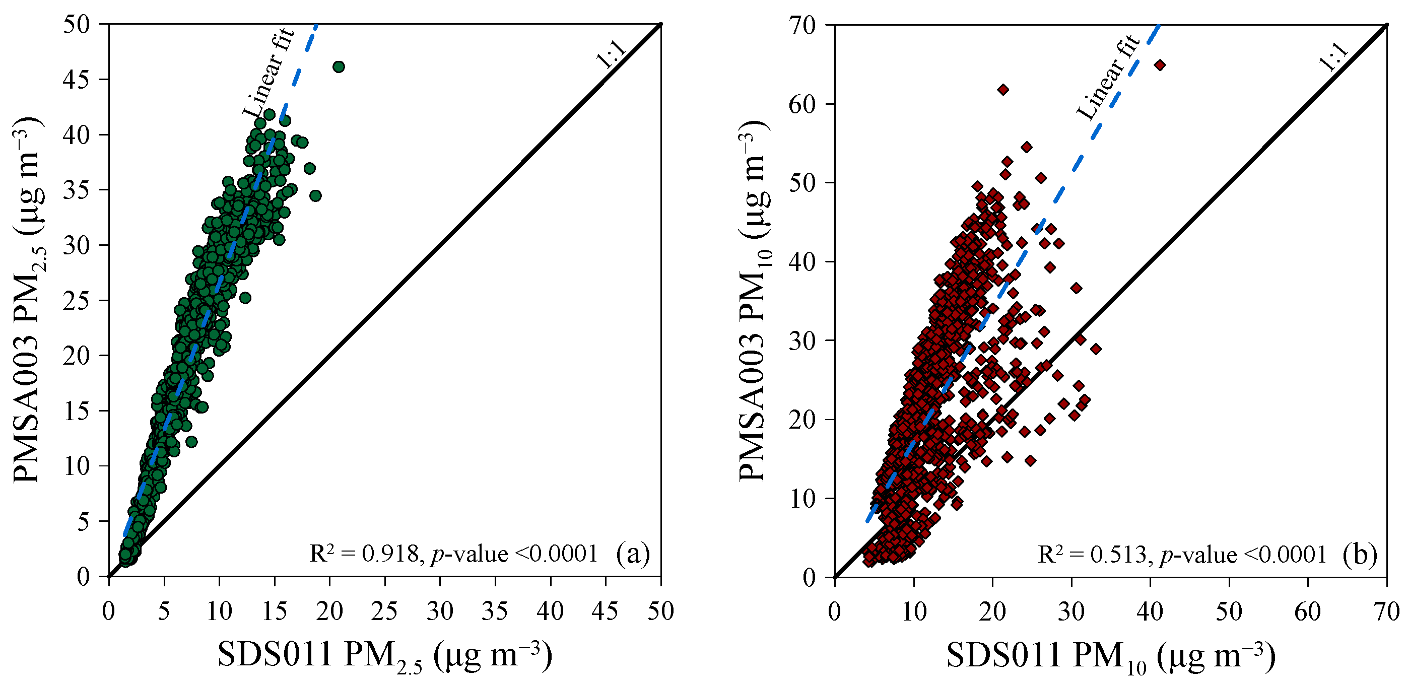 Sensors 24 06621 g008