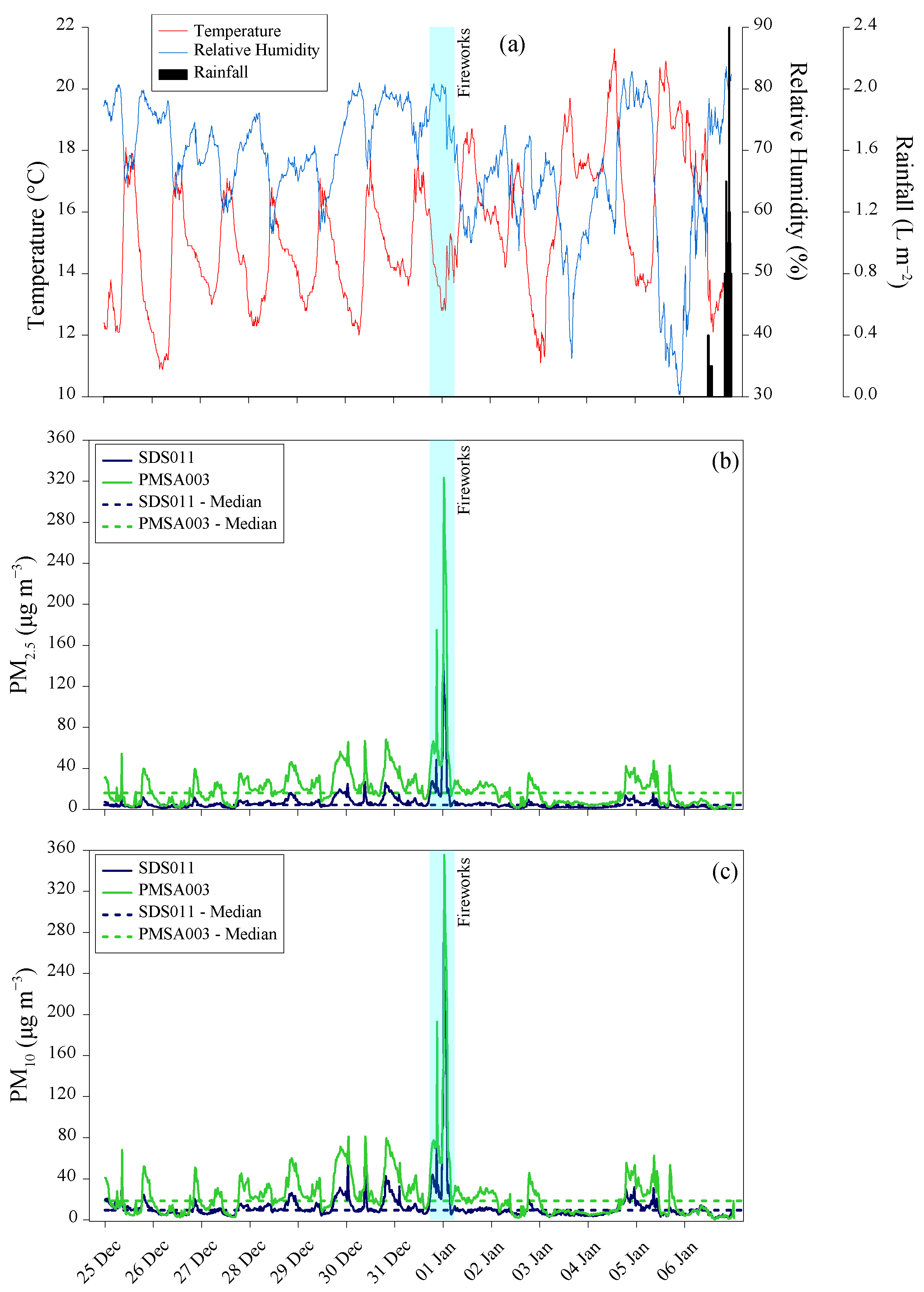 Sensors 24 06621 g009