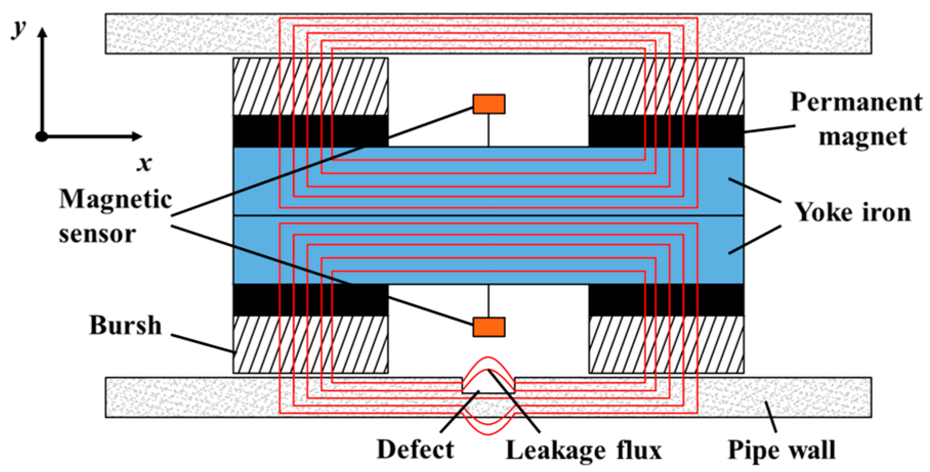 Sensors 24 06623 g001