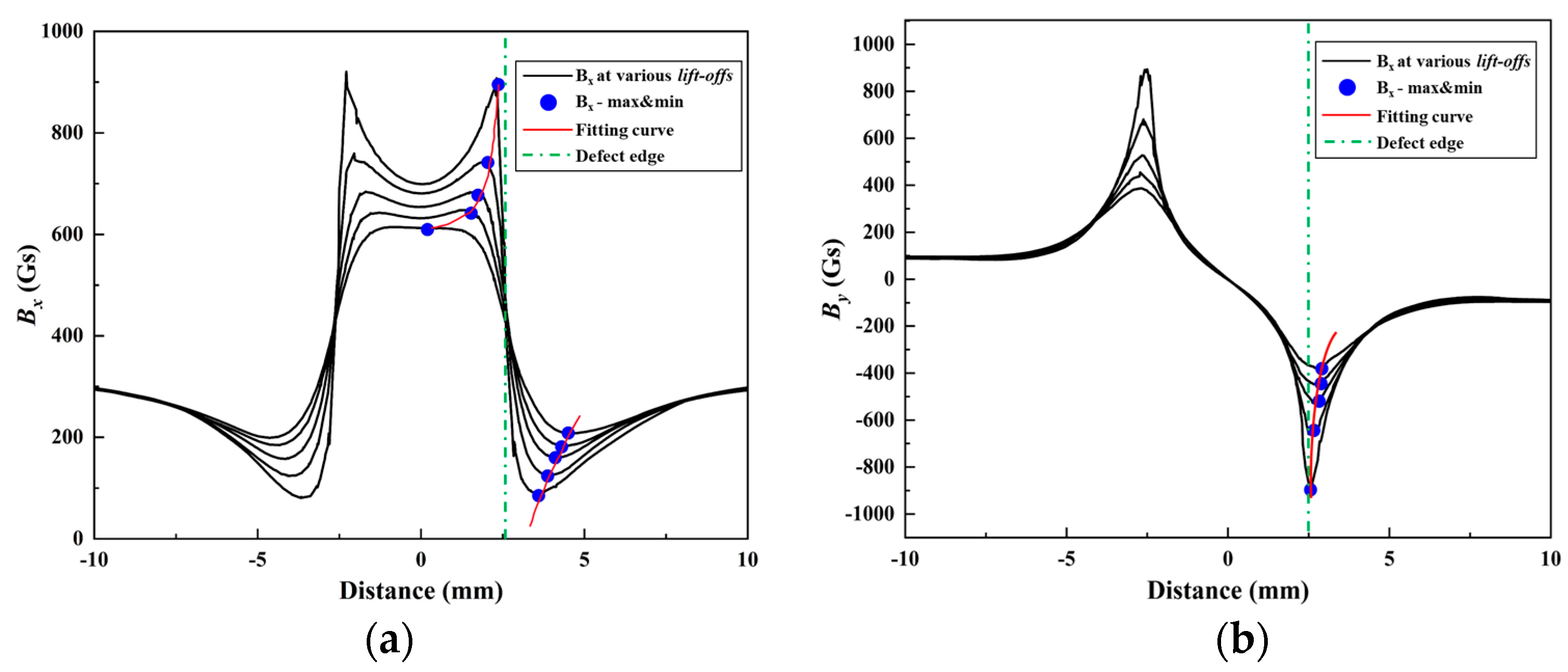 Sensors 24 06623 g002