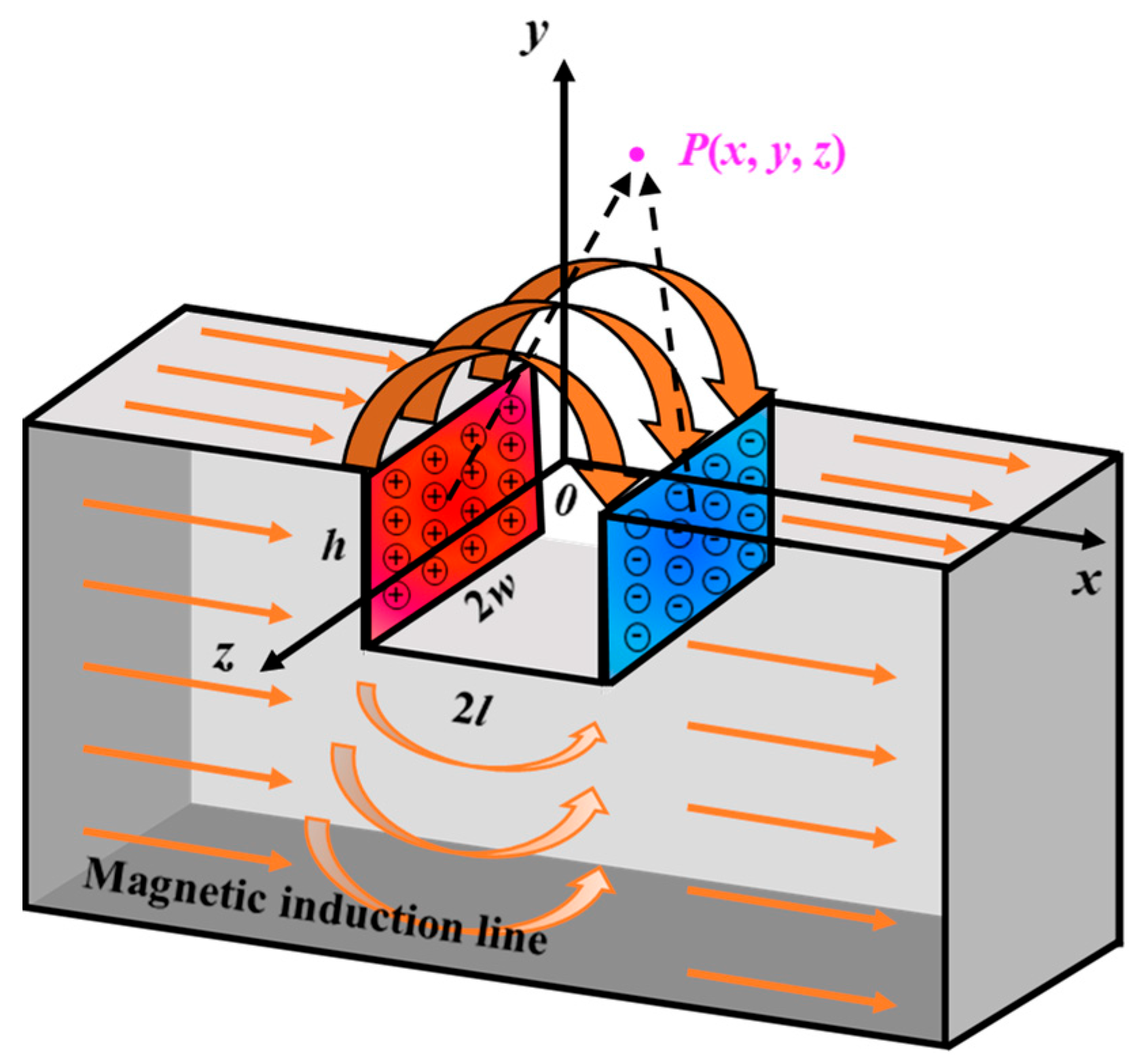 Sensors 24 06623 g003