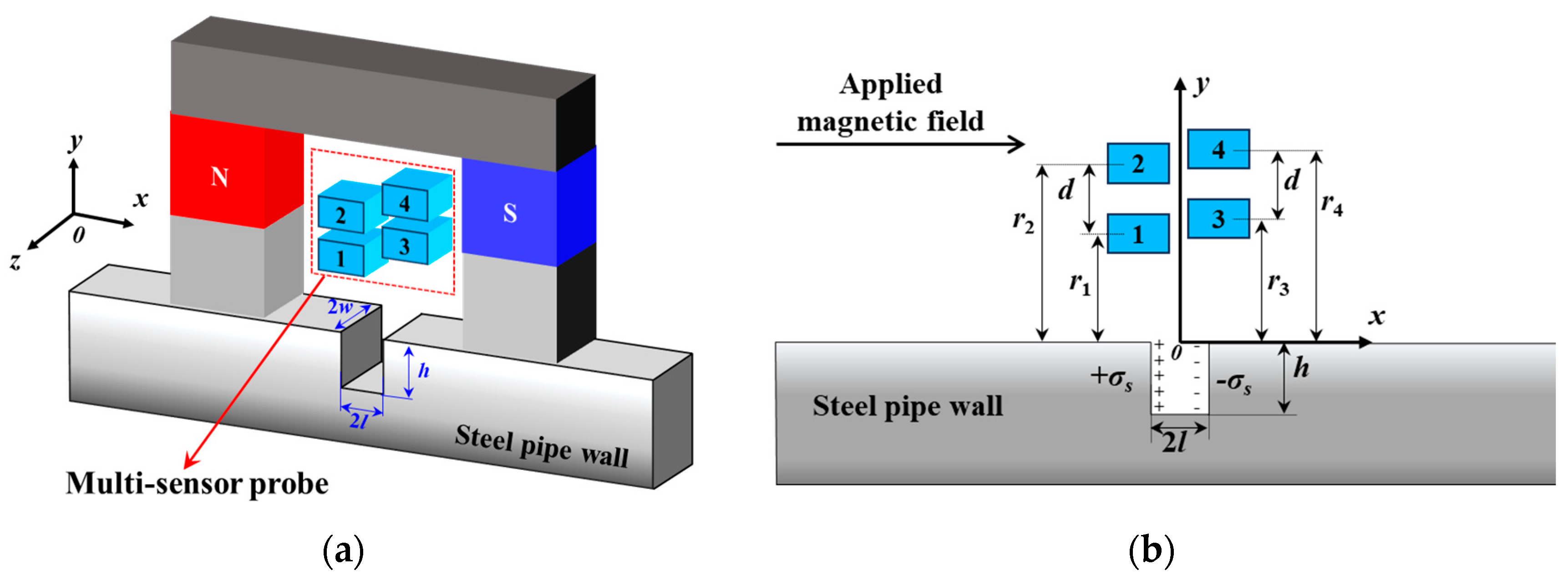 Sensors 24 06623 g004