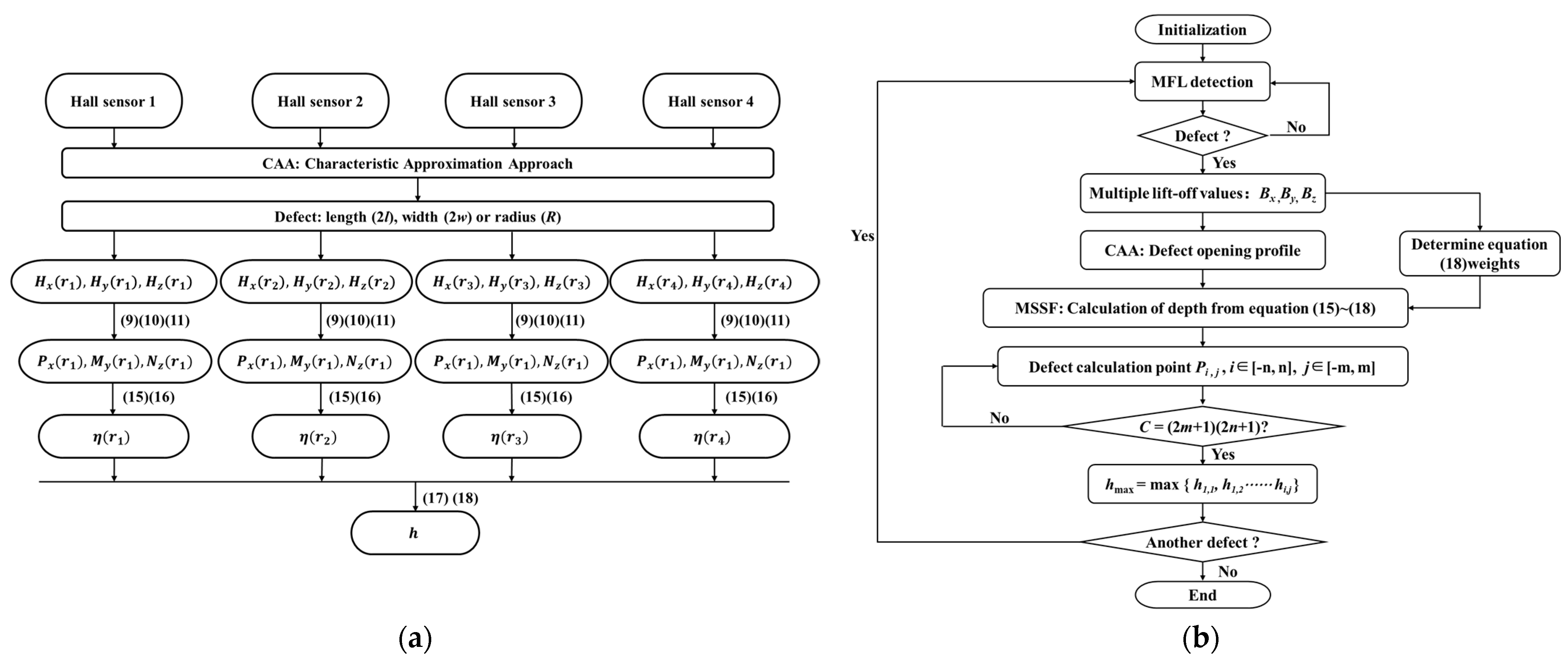 Sensors 24 06623 g006