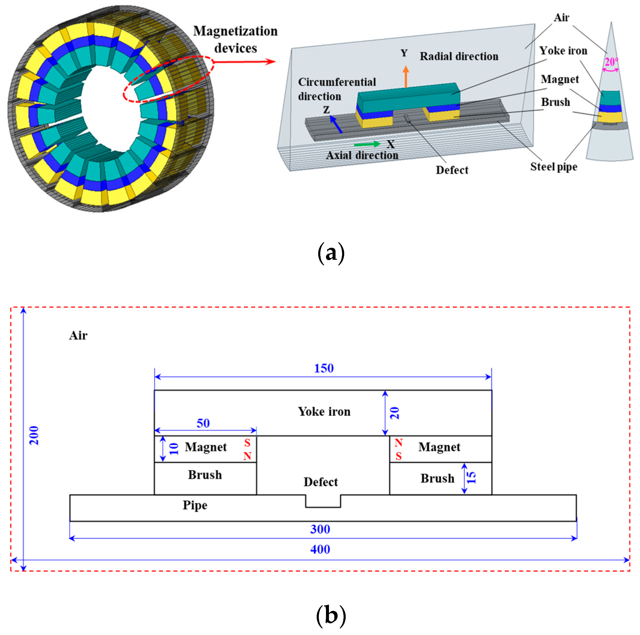 Sensors 24 06623 g008a