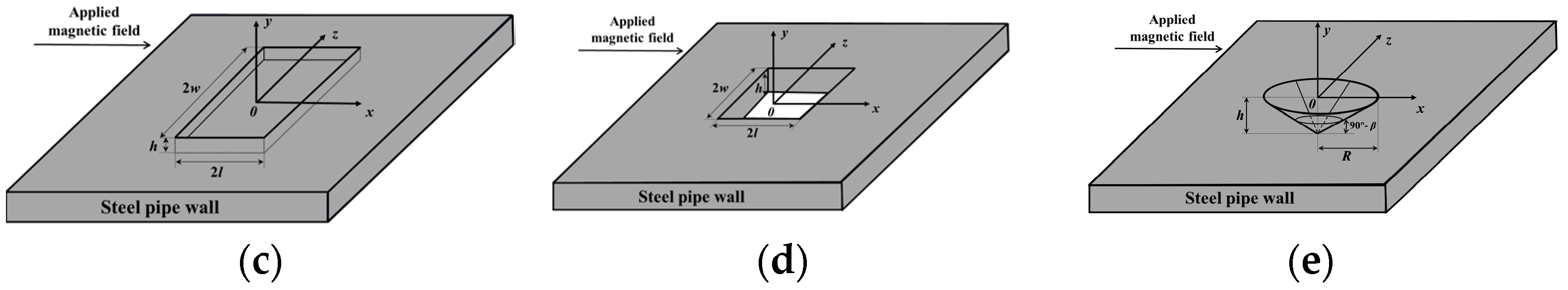 Sensors 24 06623 g008b