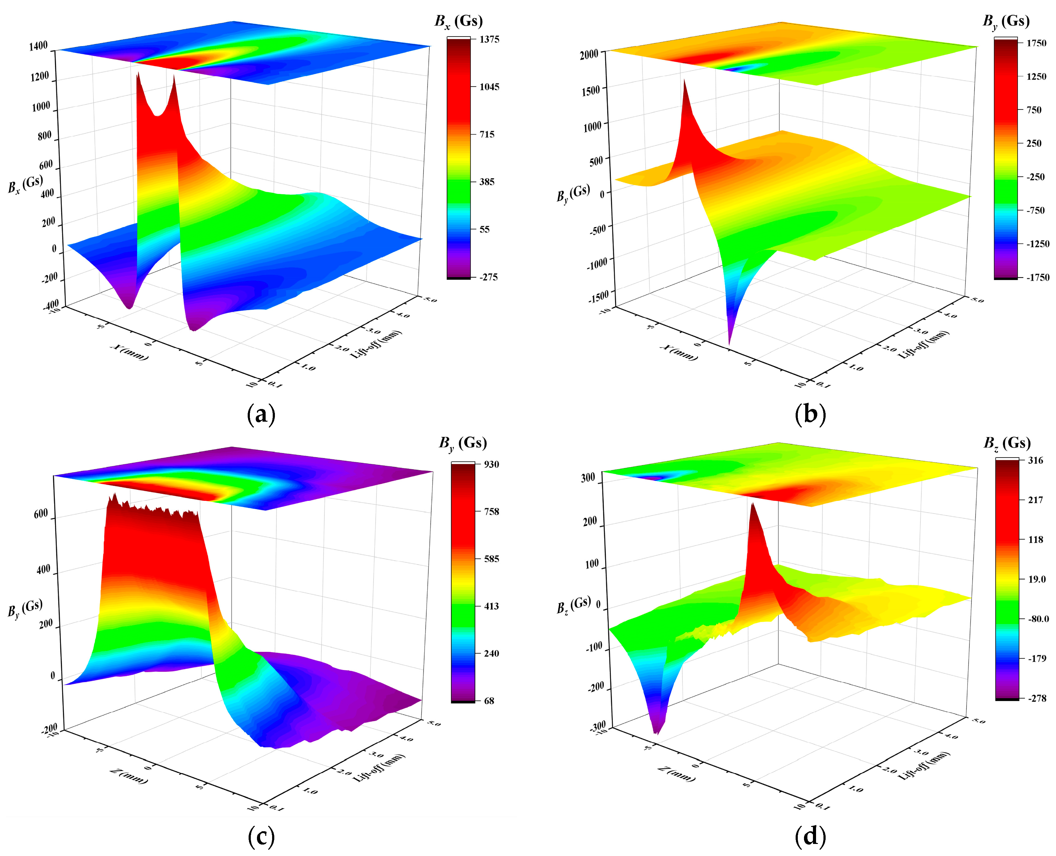 Sensors 24 06623 g009