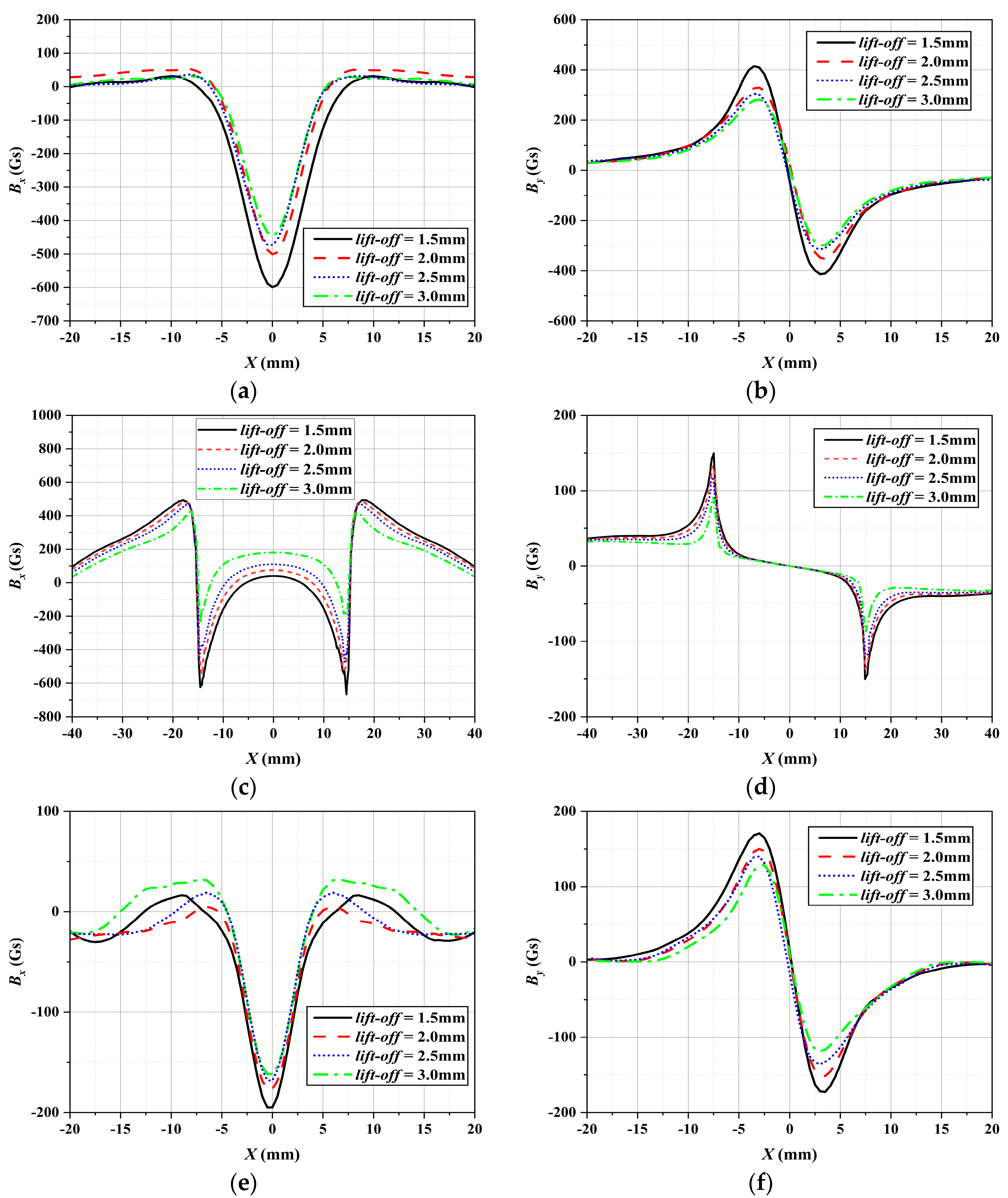 Sensors 24 06623 g012