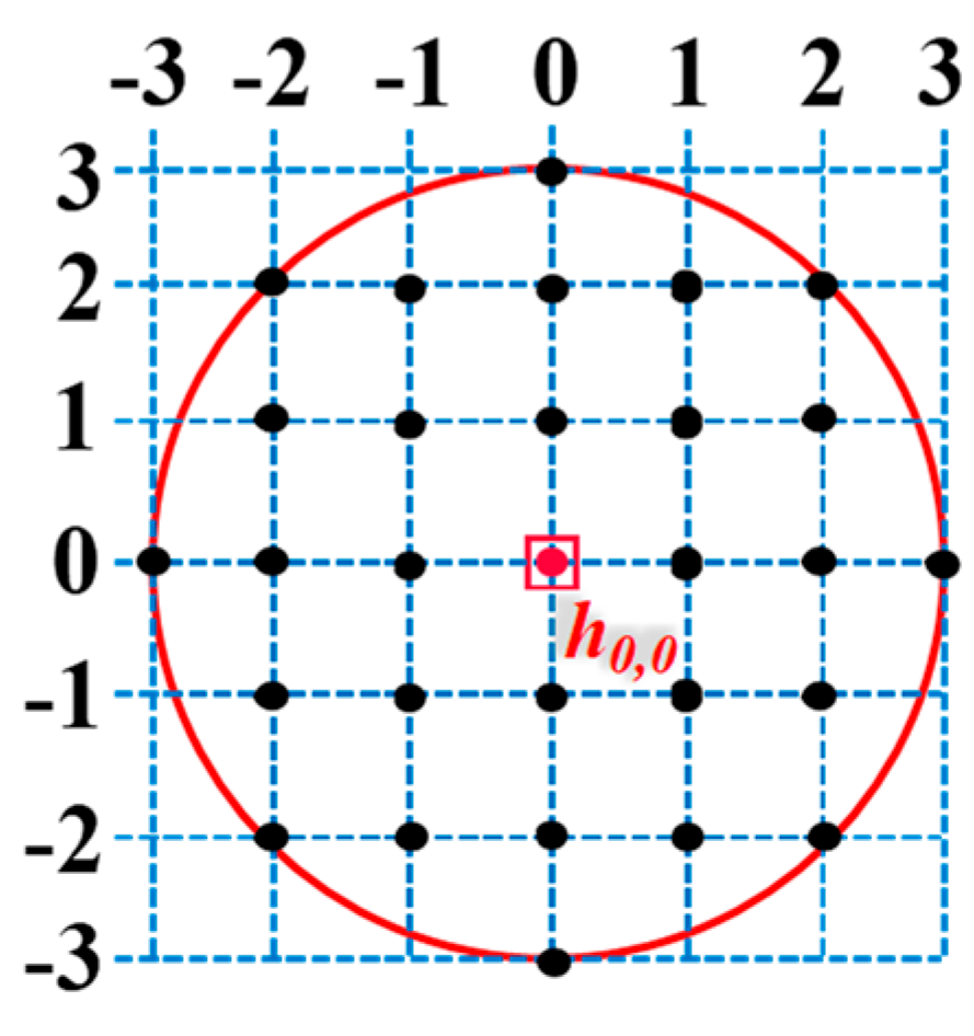Sensors 24 06623 g013