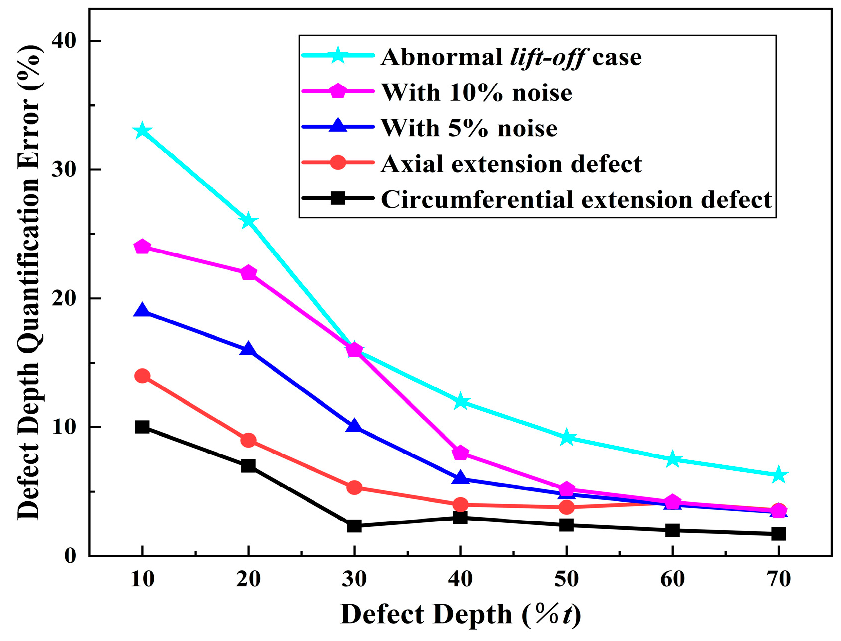 Sensors 24 06623 g015