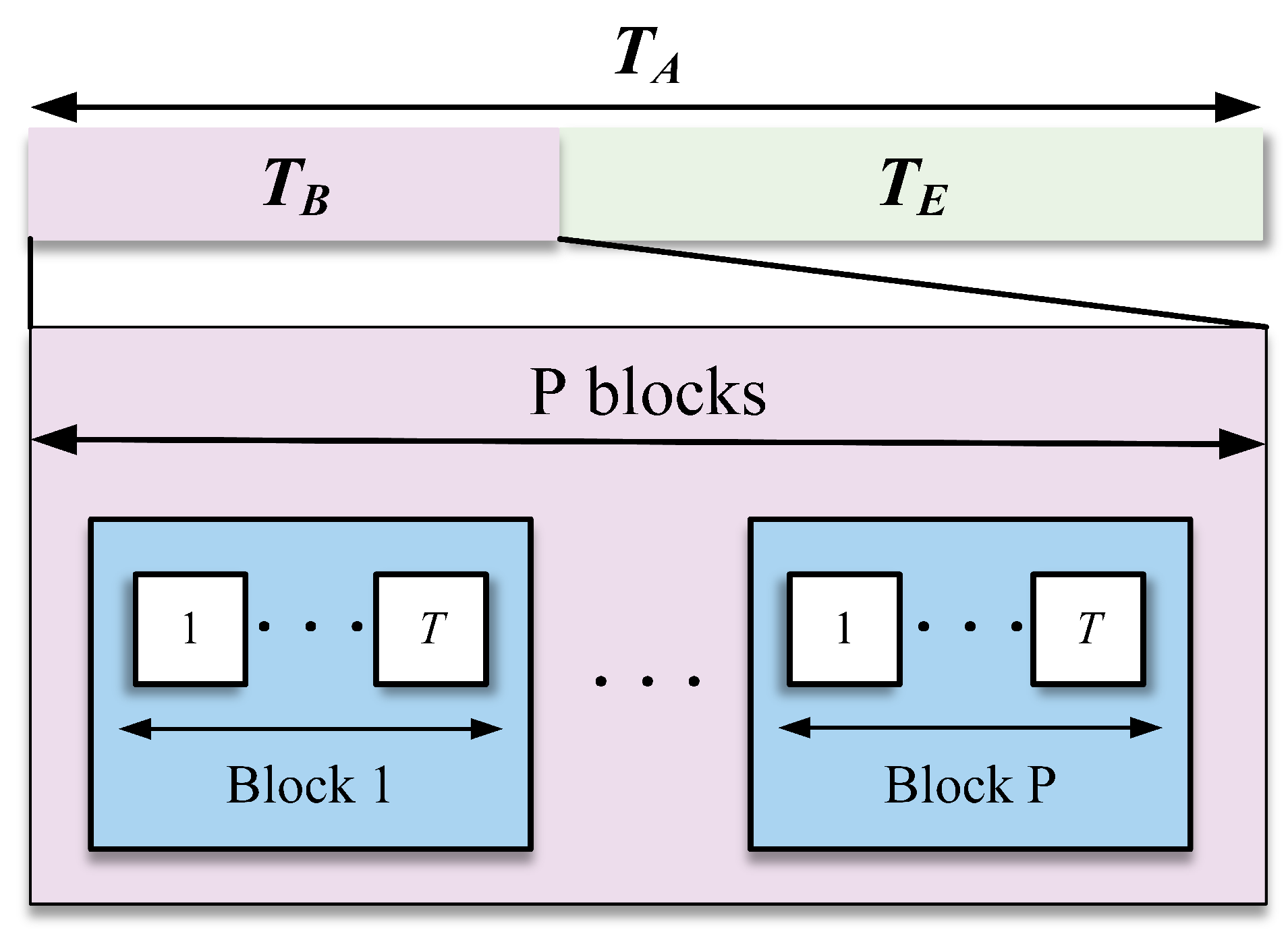 Sensors 24 06625 g003