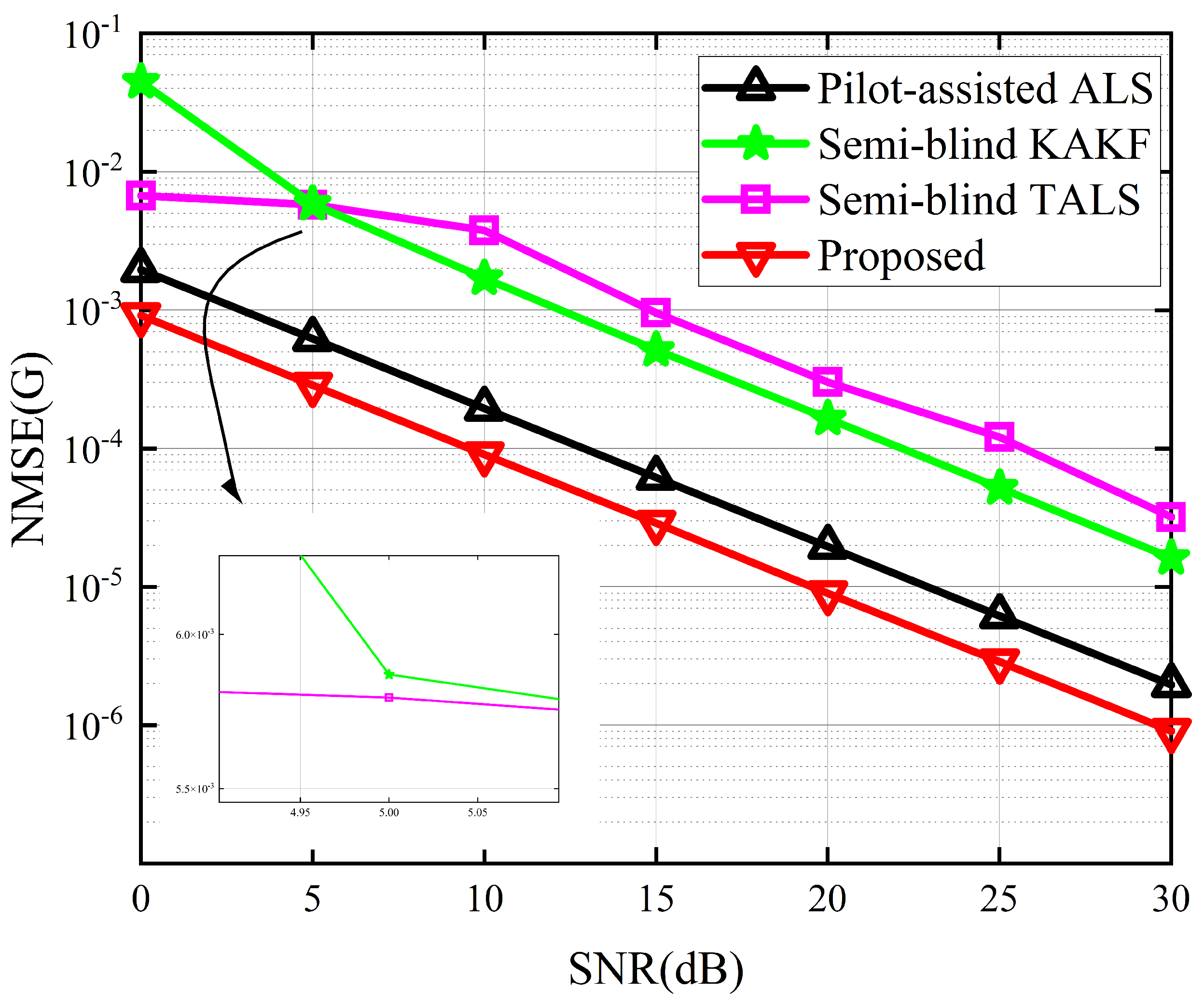 Sensors 24 06625 g005