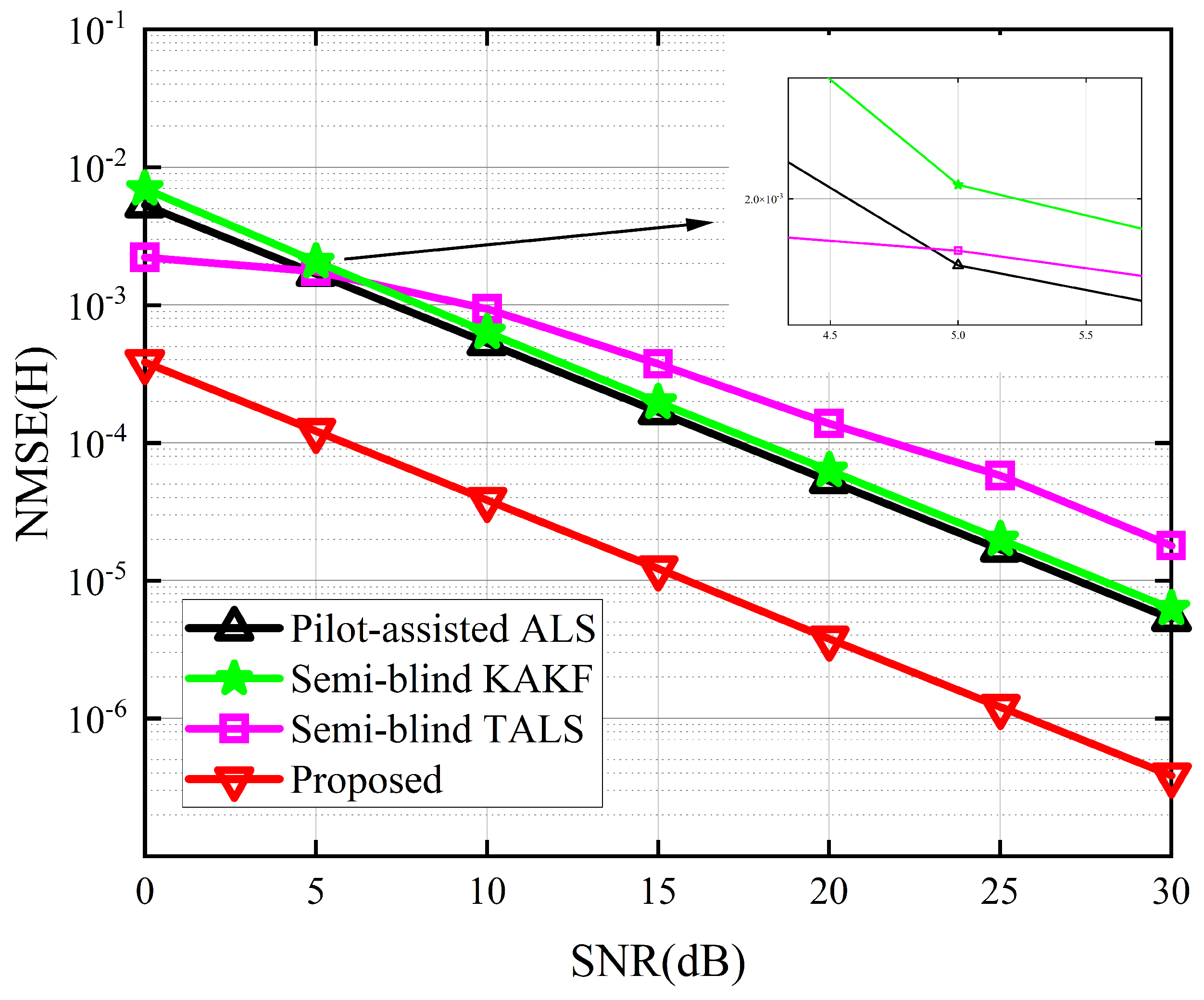 Sensors 24 06625 g006