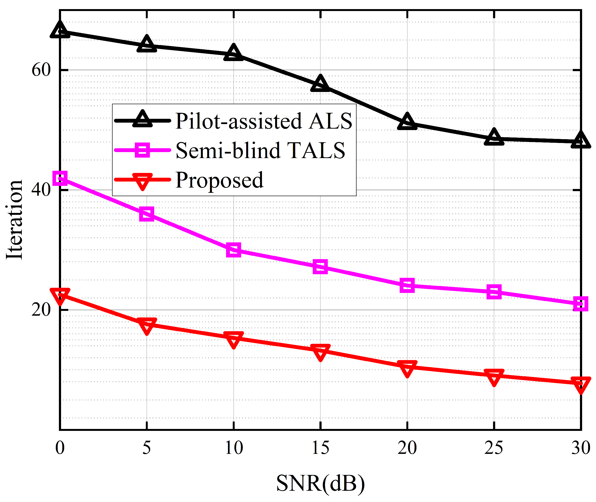 Sensors 24 06625 g008
