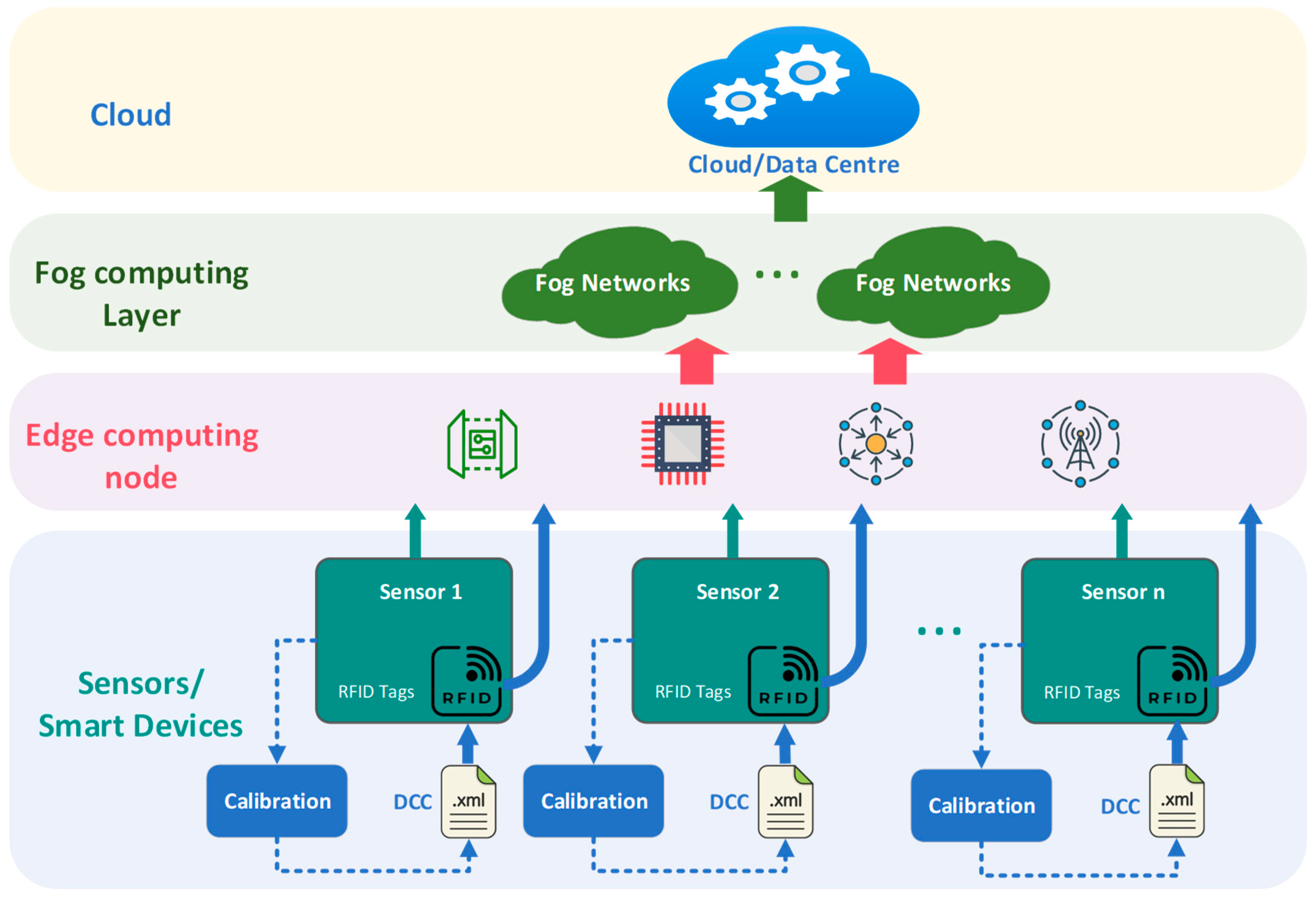 Sensors 24 06626 g001