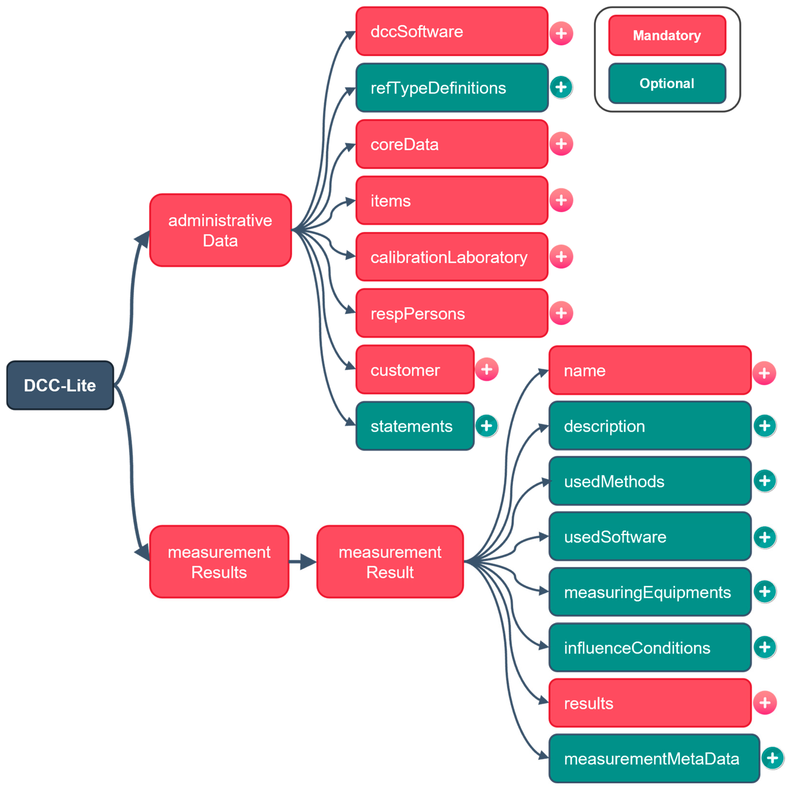 Sensors 24 06626 g003