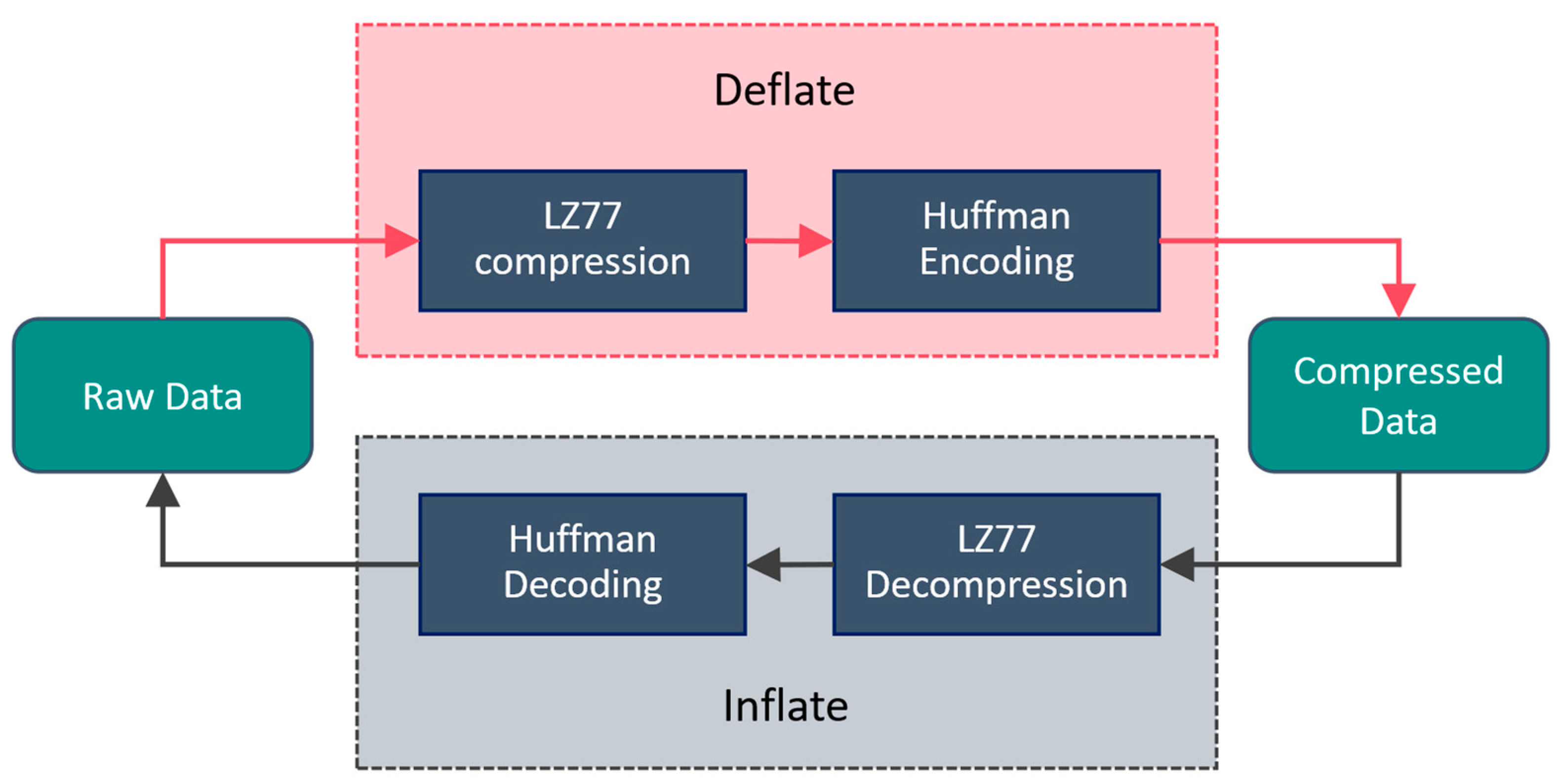 Sensors 24 06626 g004