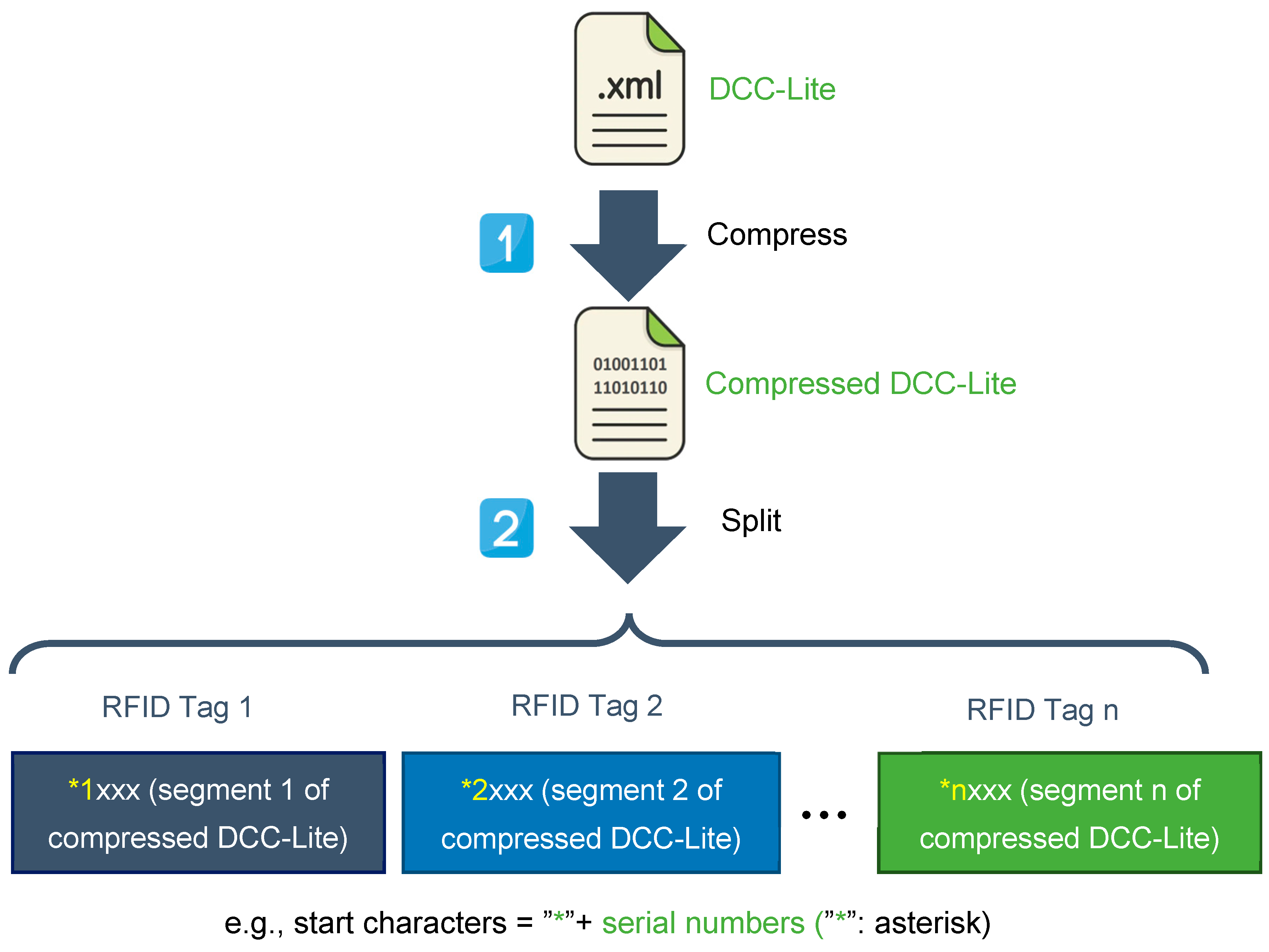 Sensors 24 06626 g005