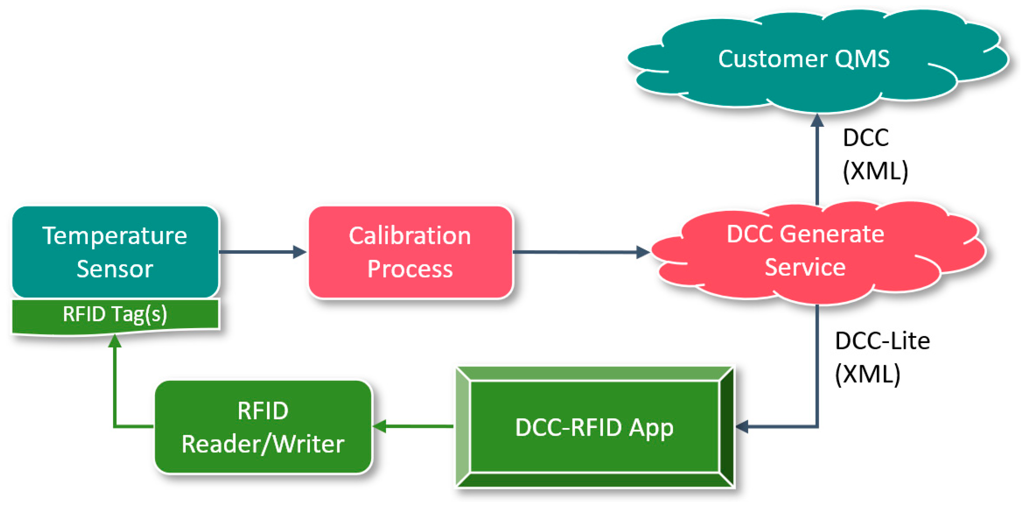 Sensors 24 06626 g008