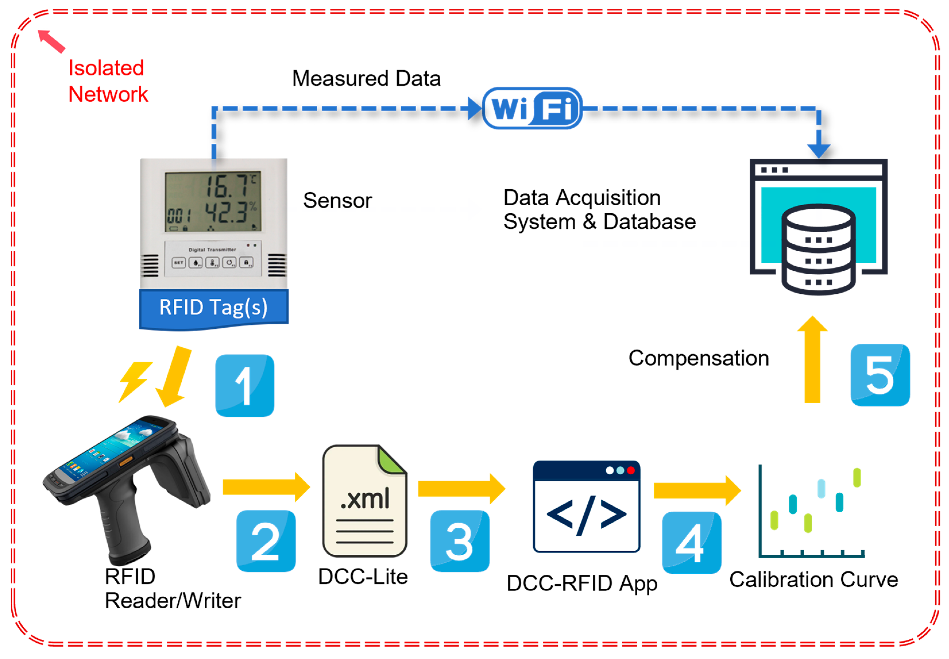 Sensors 24 06626 g010