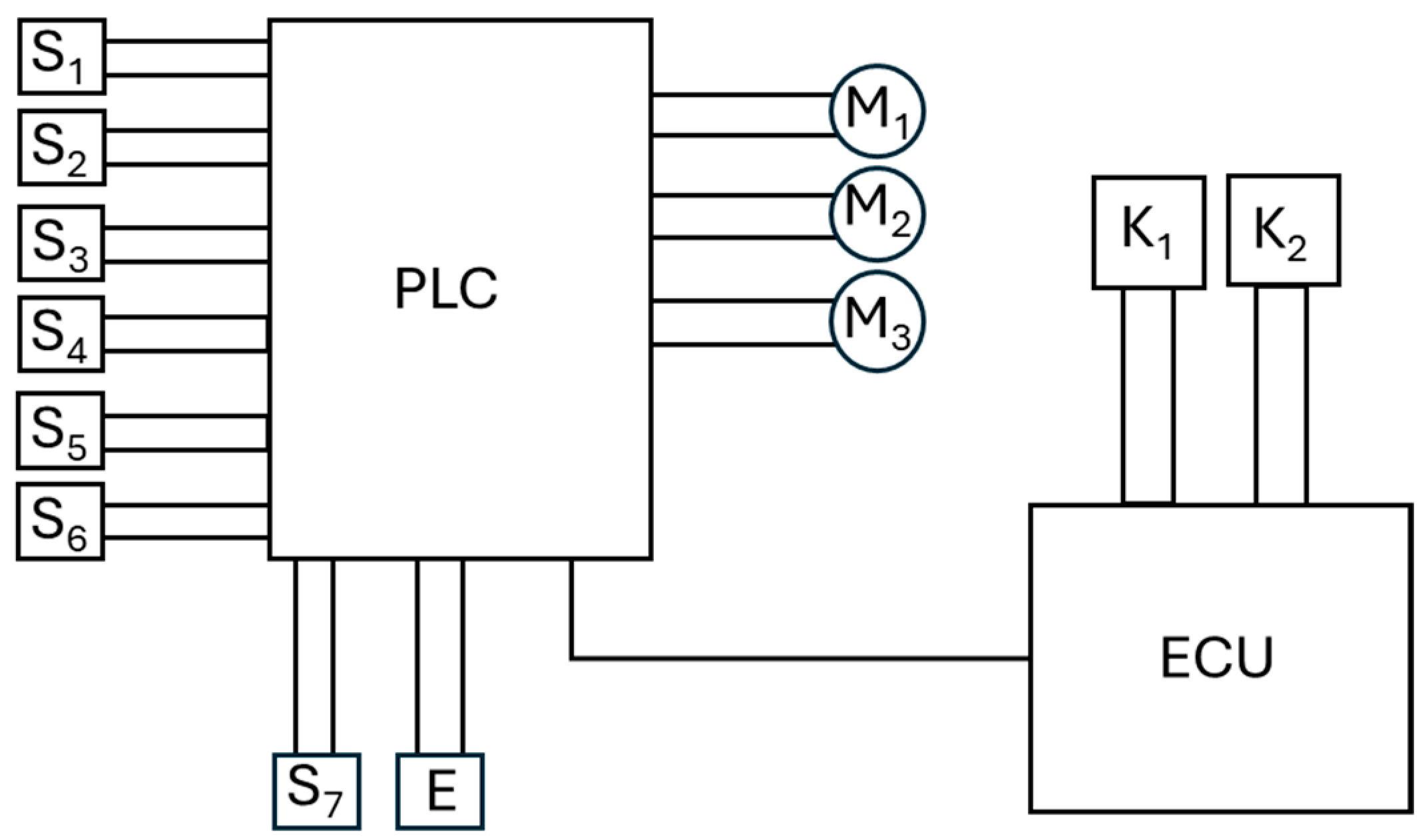 Sensors 24 06628 g005