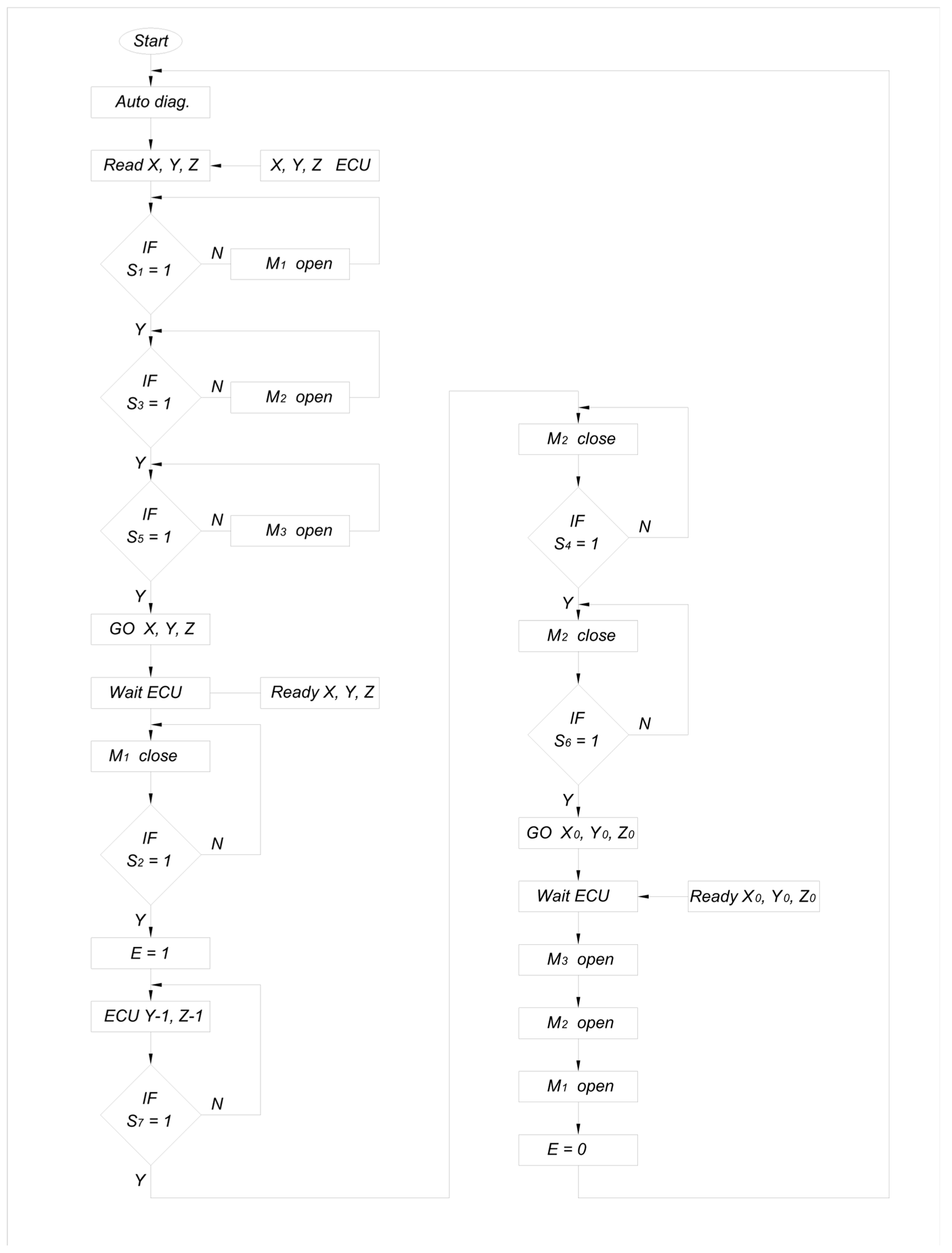Sensors 24 06628 g006