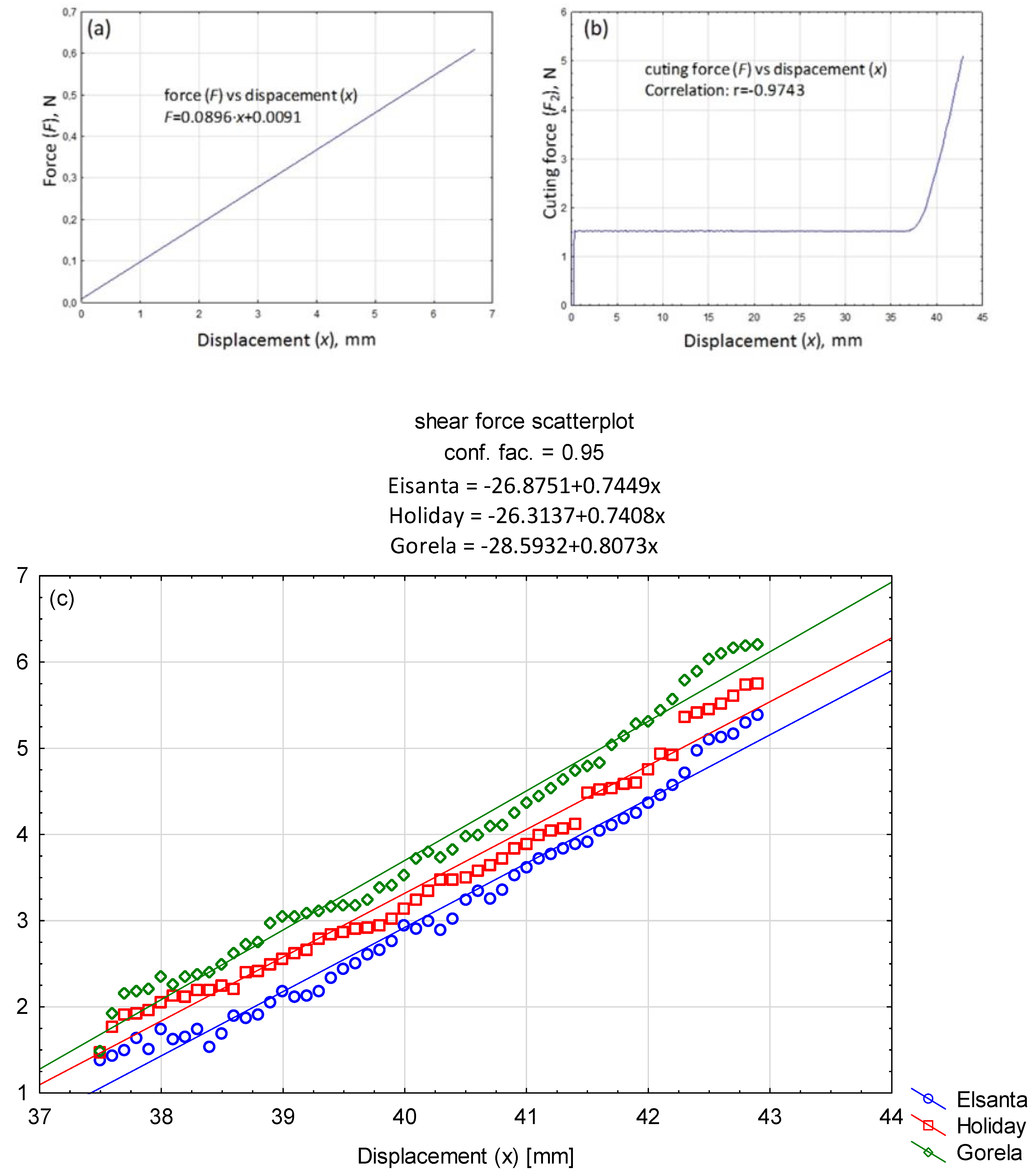 Sensors 24 06628 g013