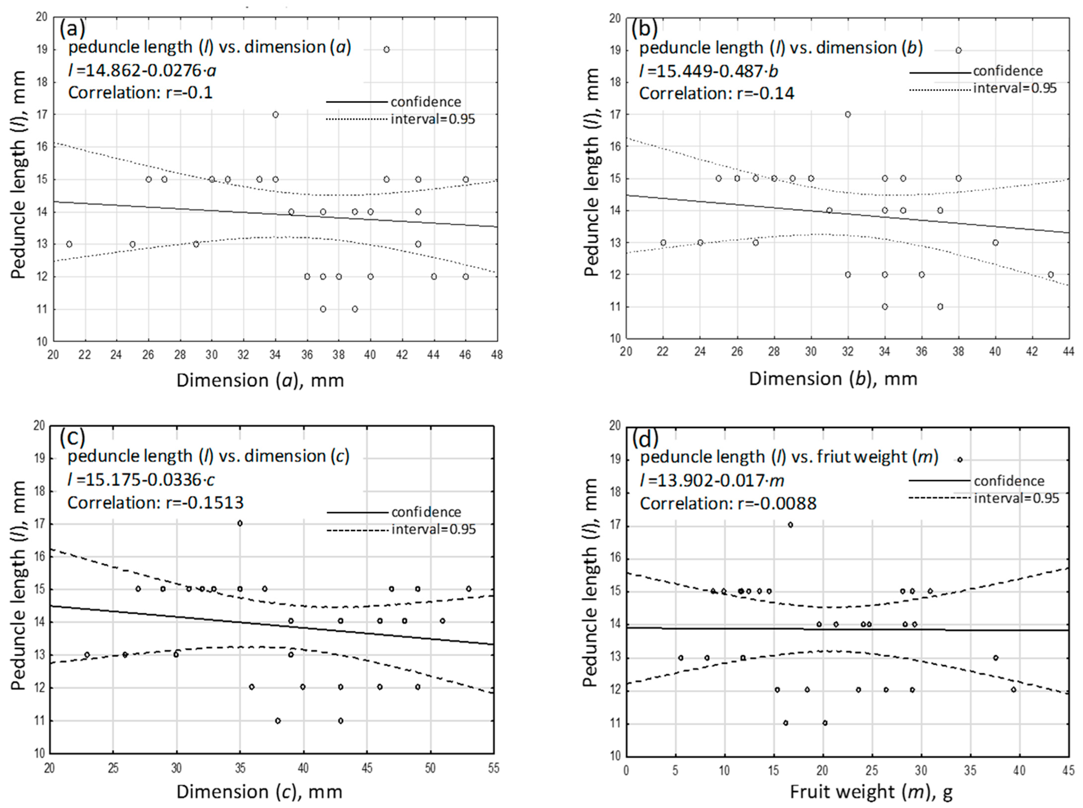 Sensors 24 06628 g015
