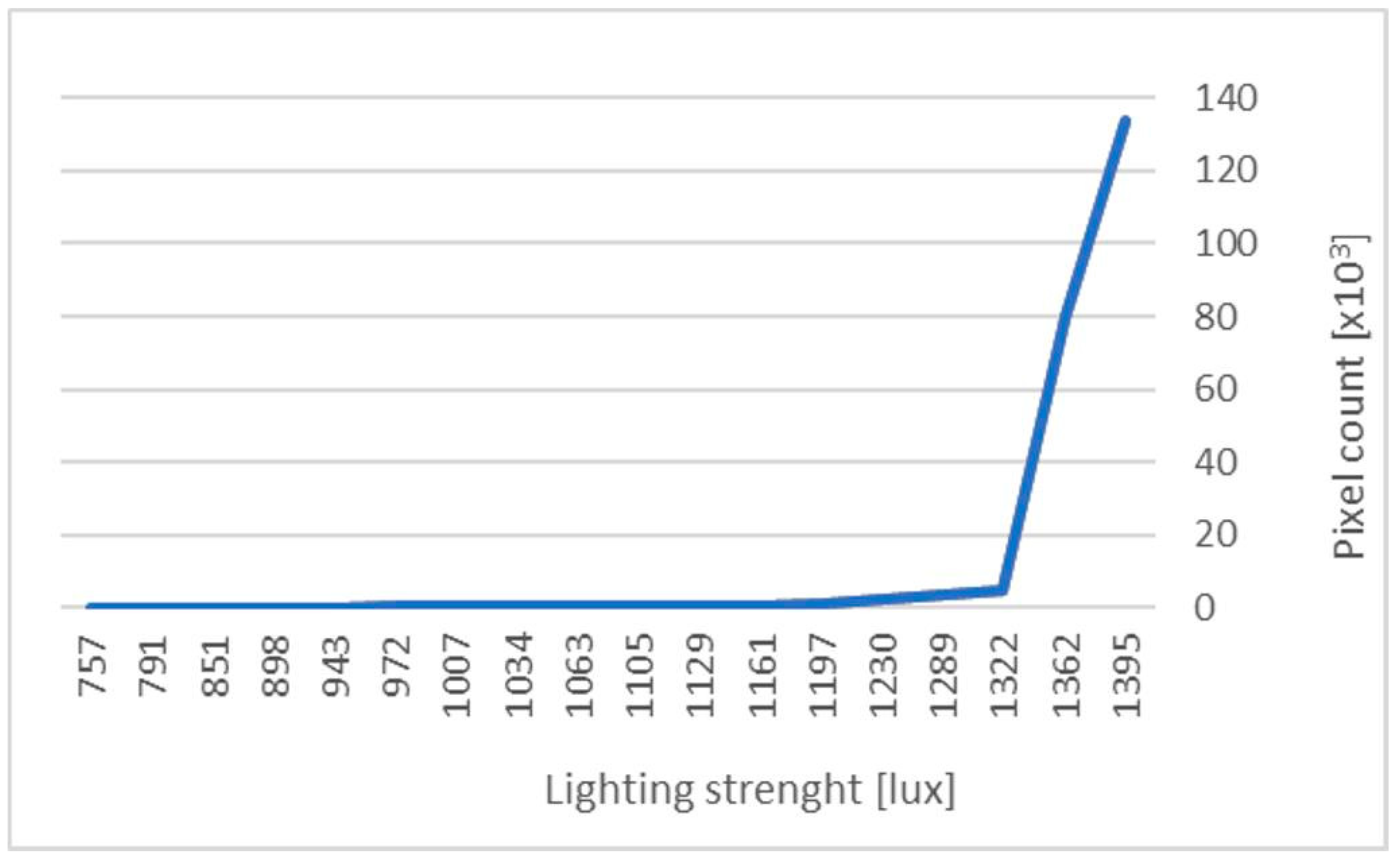 Sensors 24 06628 g017