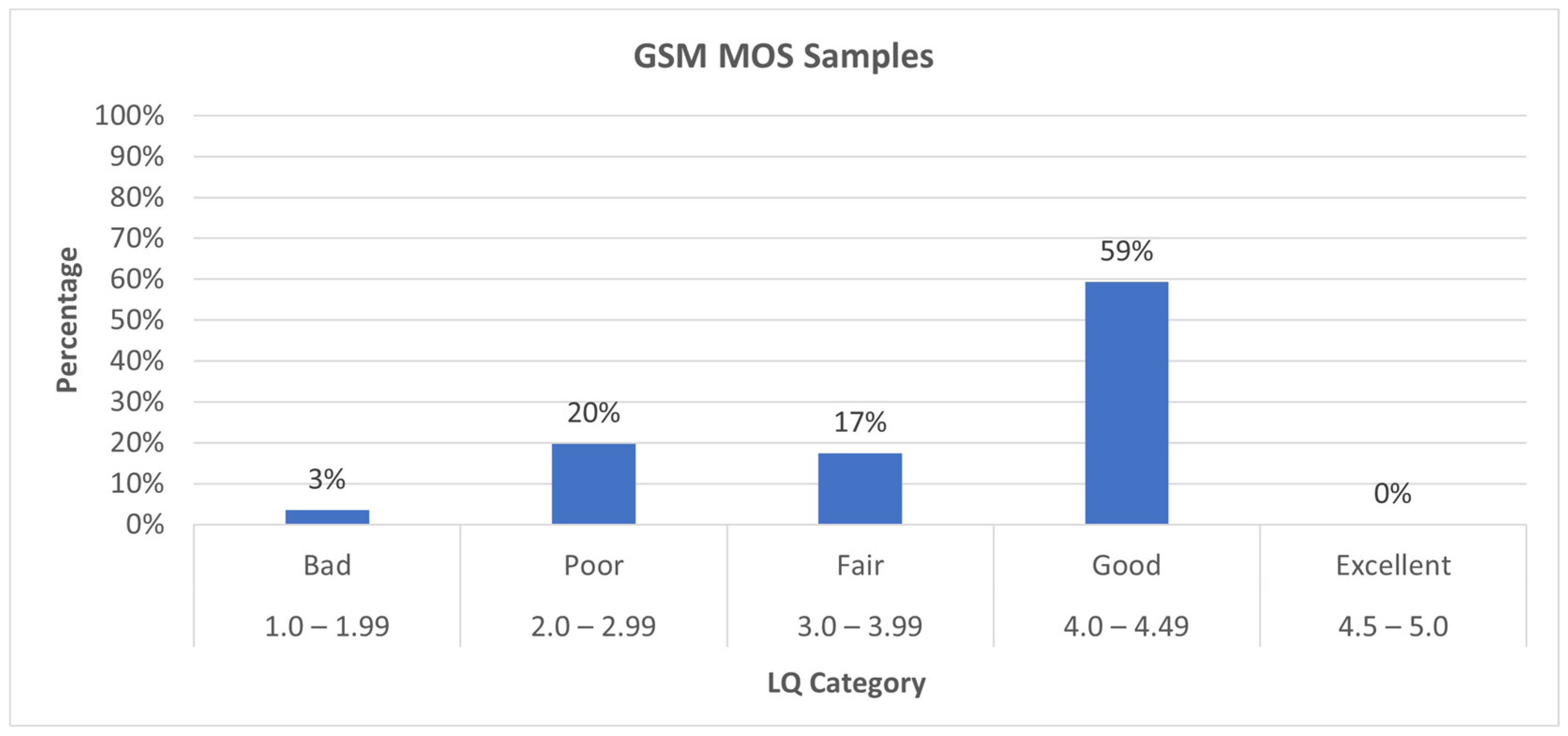 Sensors 24 06630 g007 Sensors 24 06630 g007