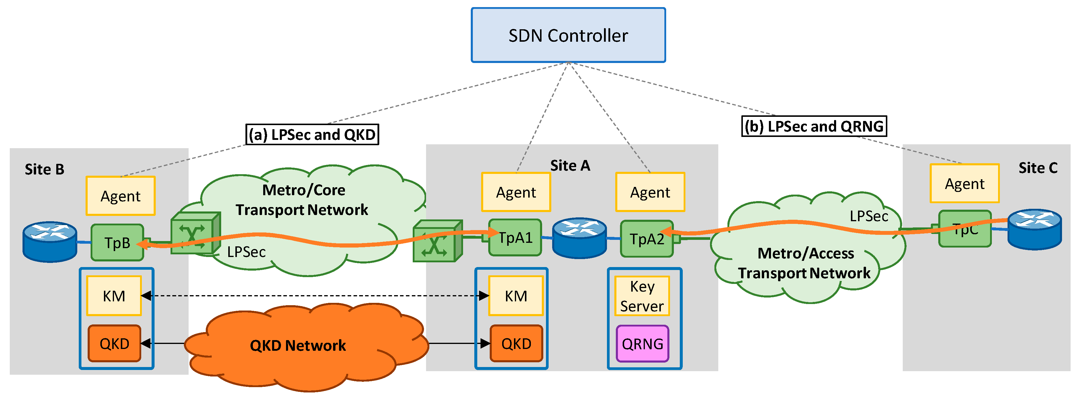 Sensors 24 06631 g002