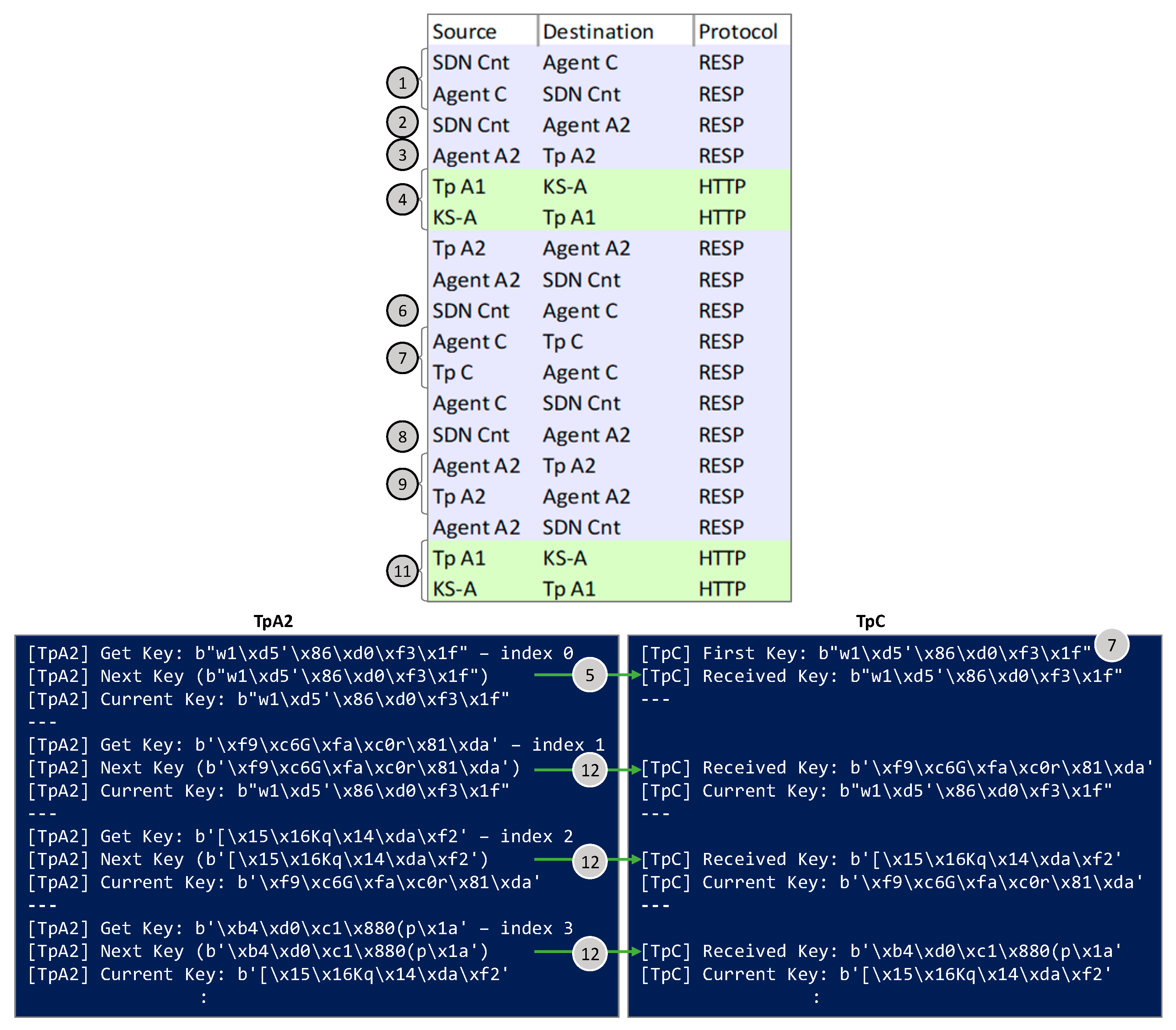 Sensors 24 06631 g009