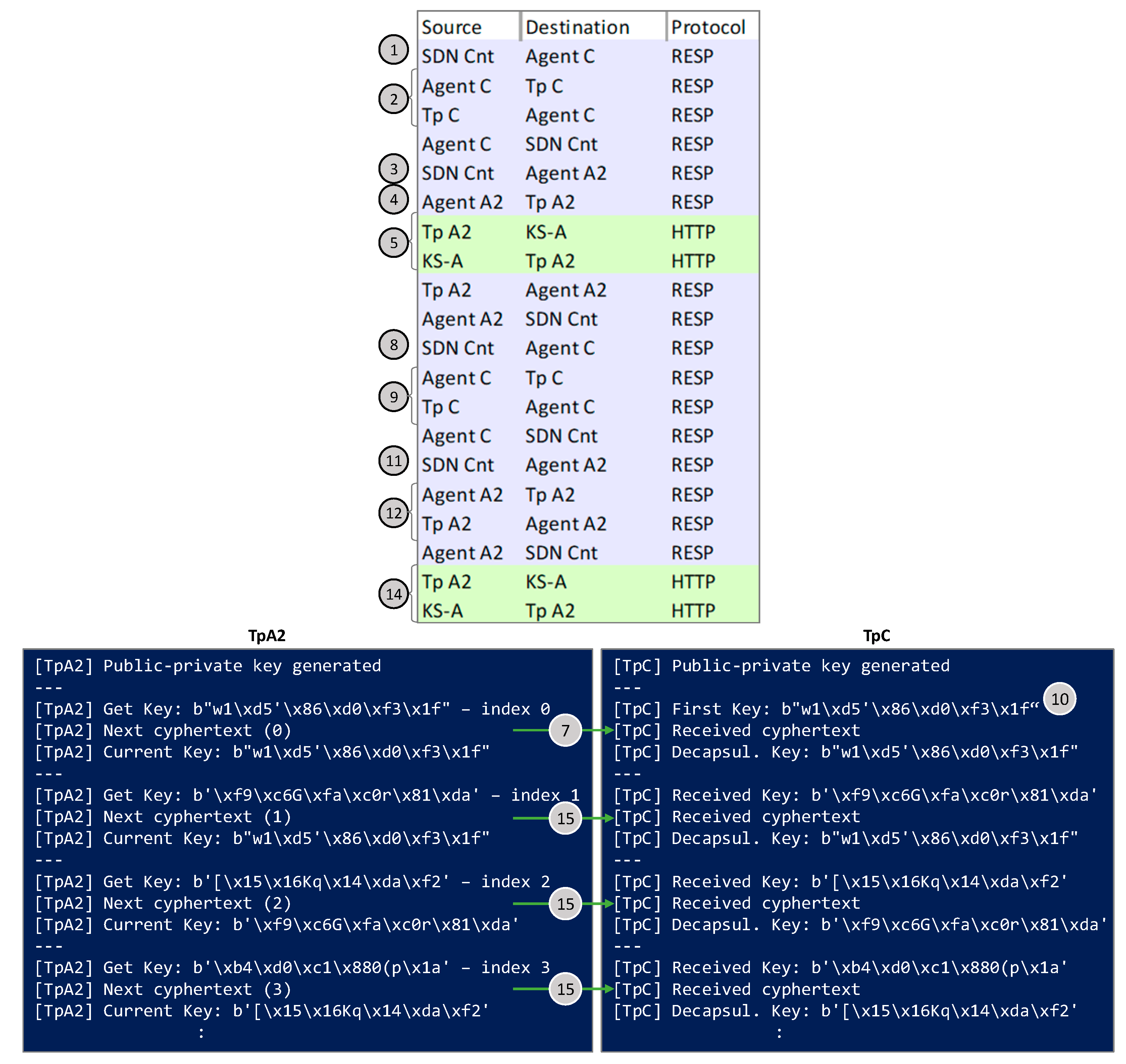 Sensors 24 06631 g010