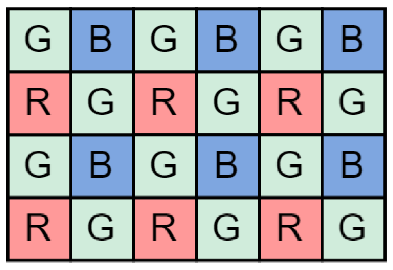 Sensors 24 06632 g002