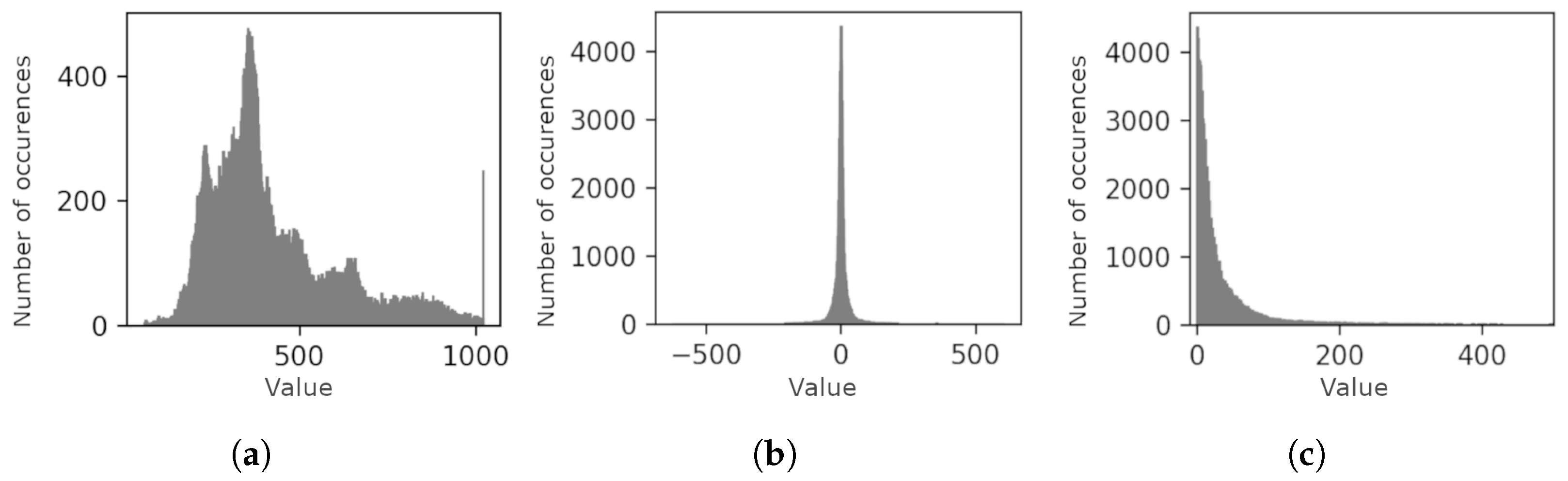 Sensors 24 06632 g006