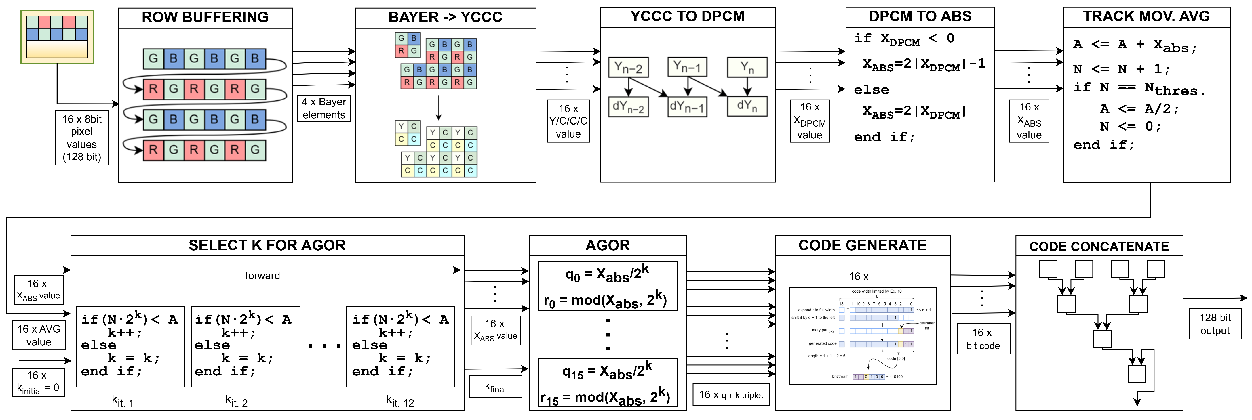 Sensors 24 06632 g008