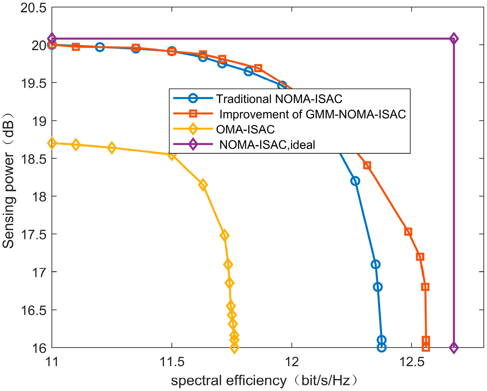 Sensors 24 06633 g008