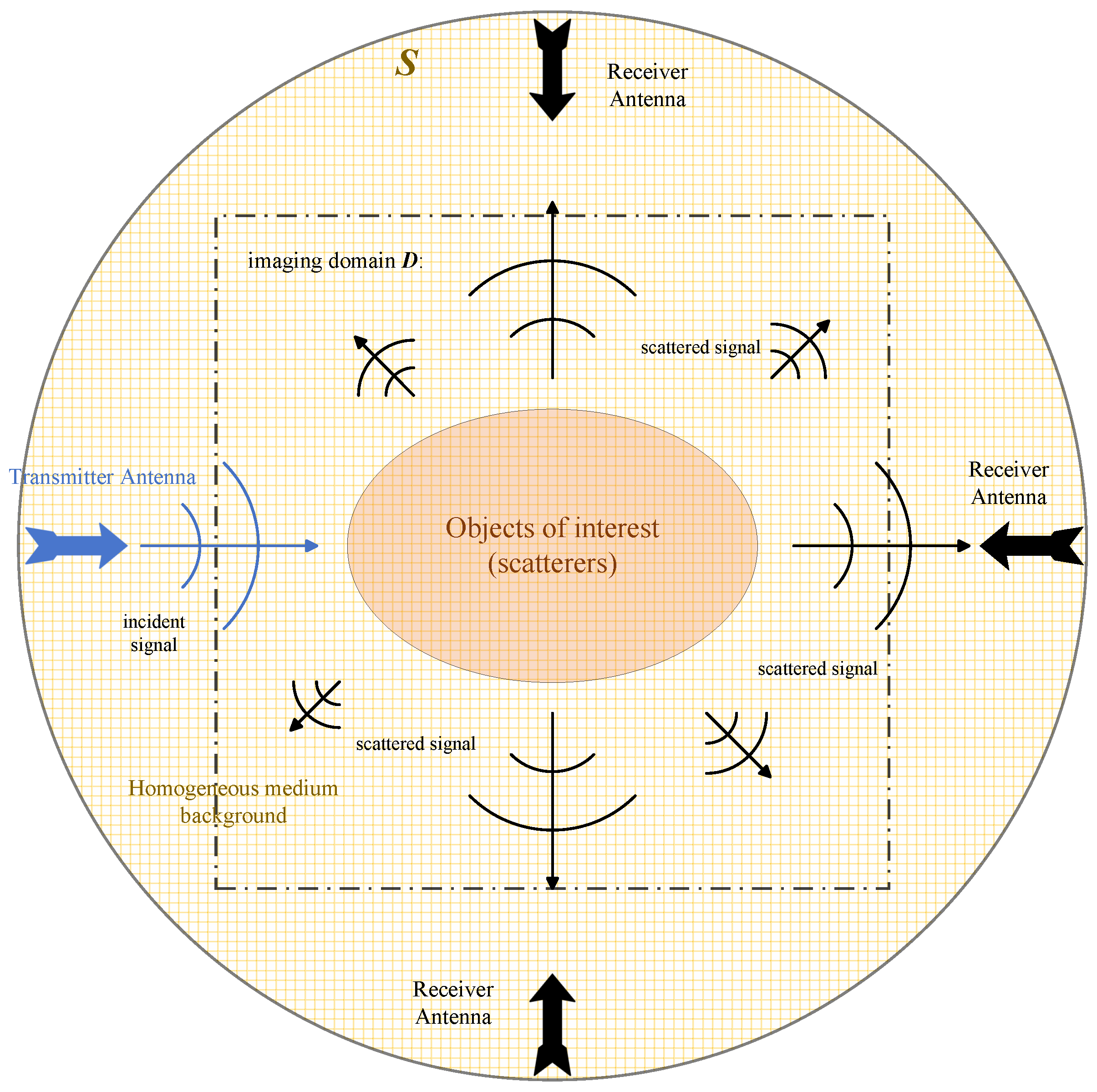 Sensors 24 06634 g001
