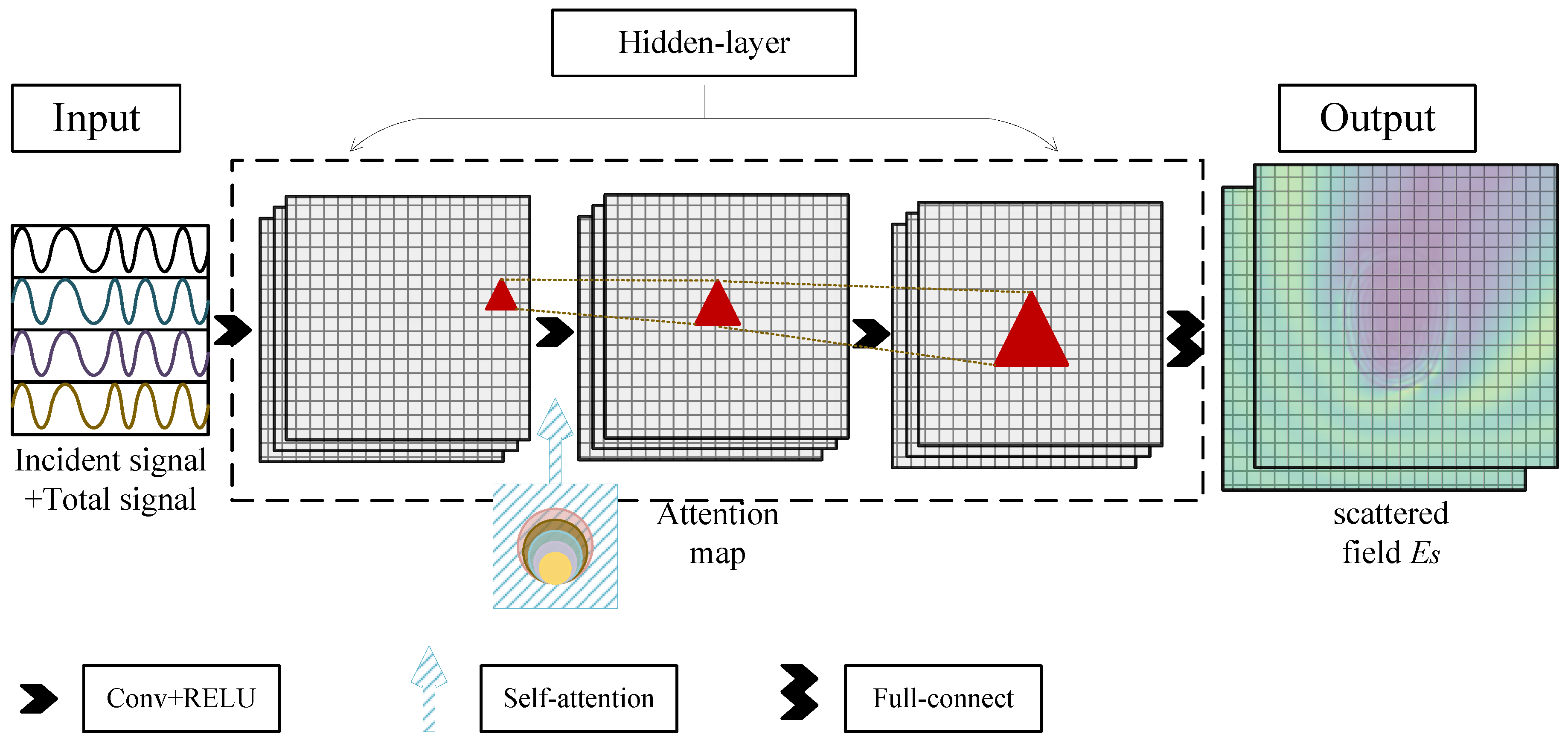 Sensors 24 06634 g002