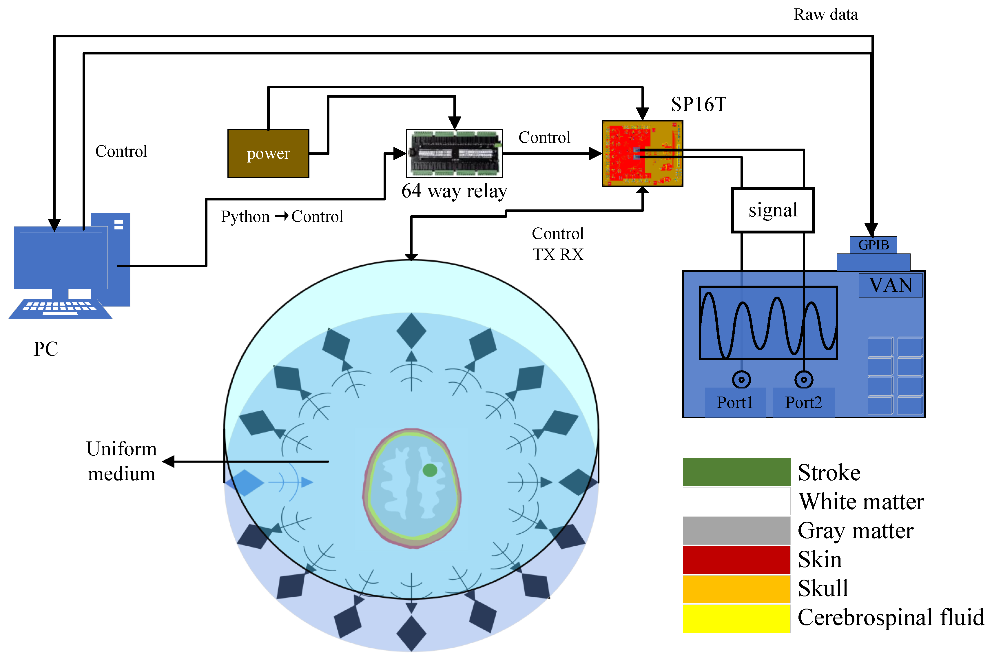 Sensors 24 06634 g004