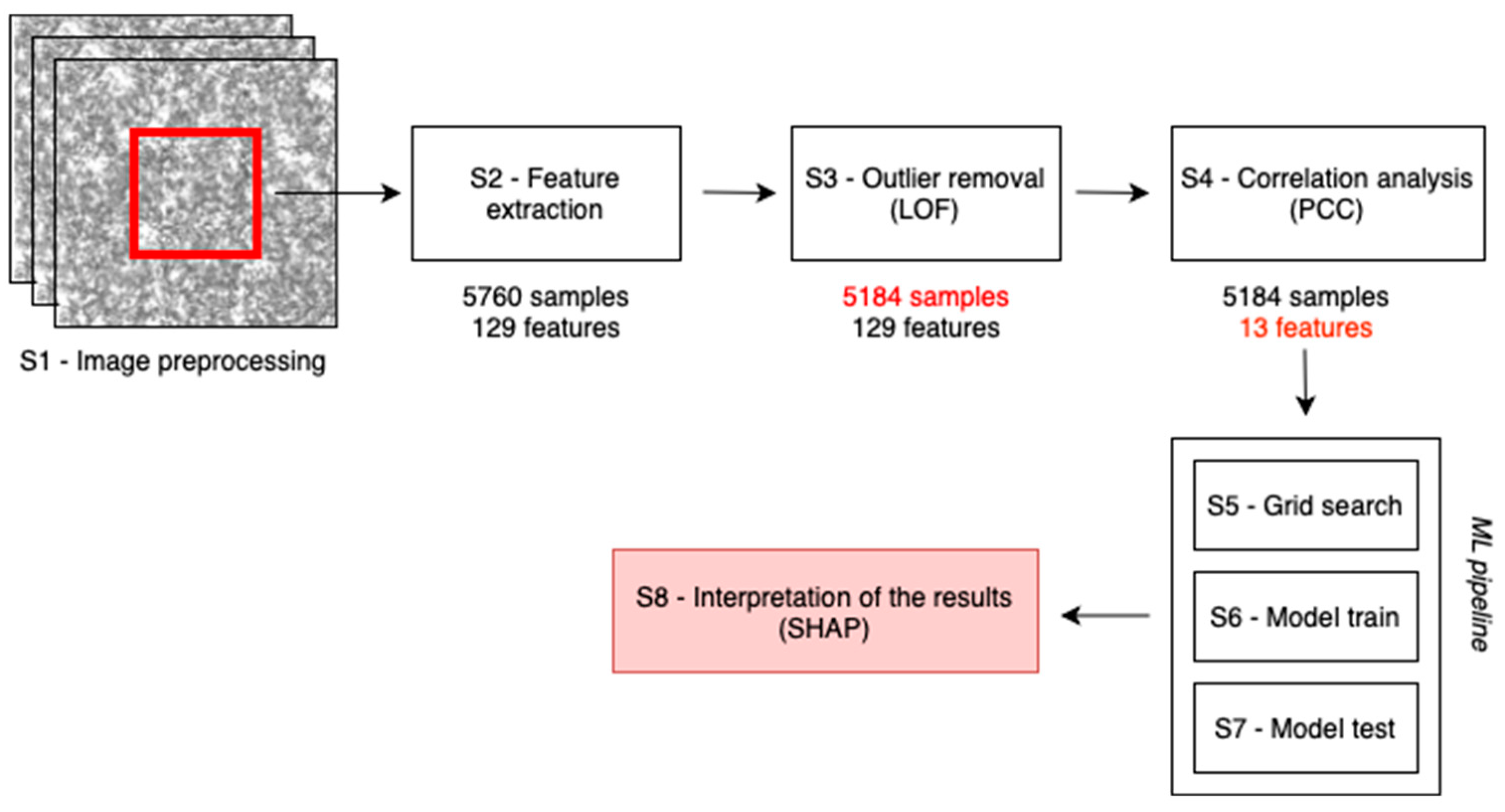 Sensors 24 06635 g004