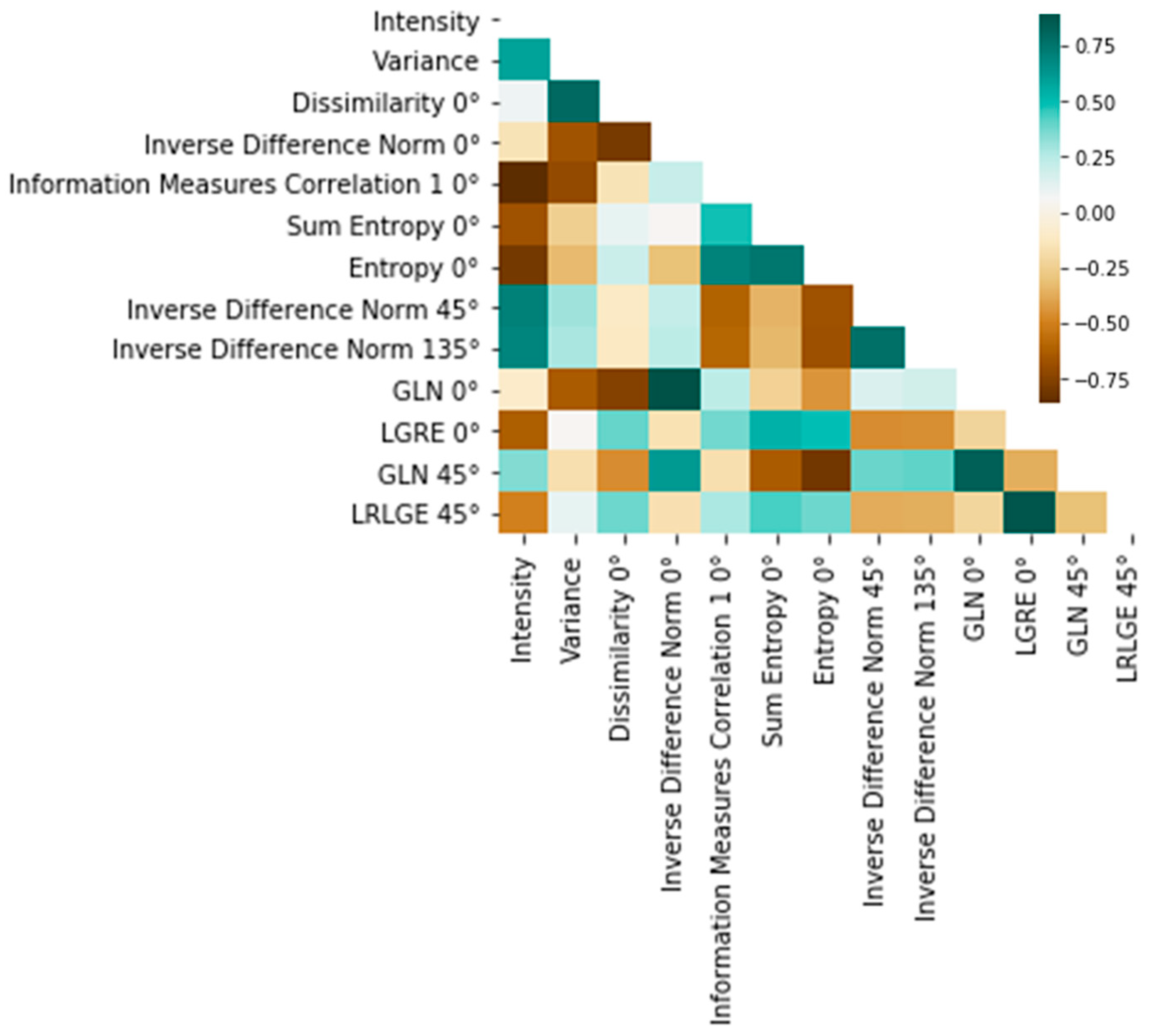 Sensors 24 06635 g005